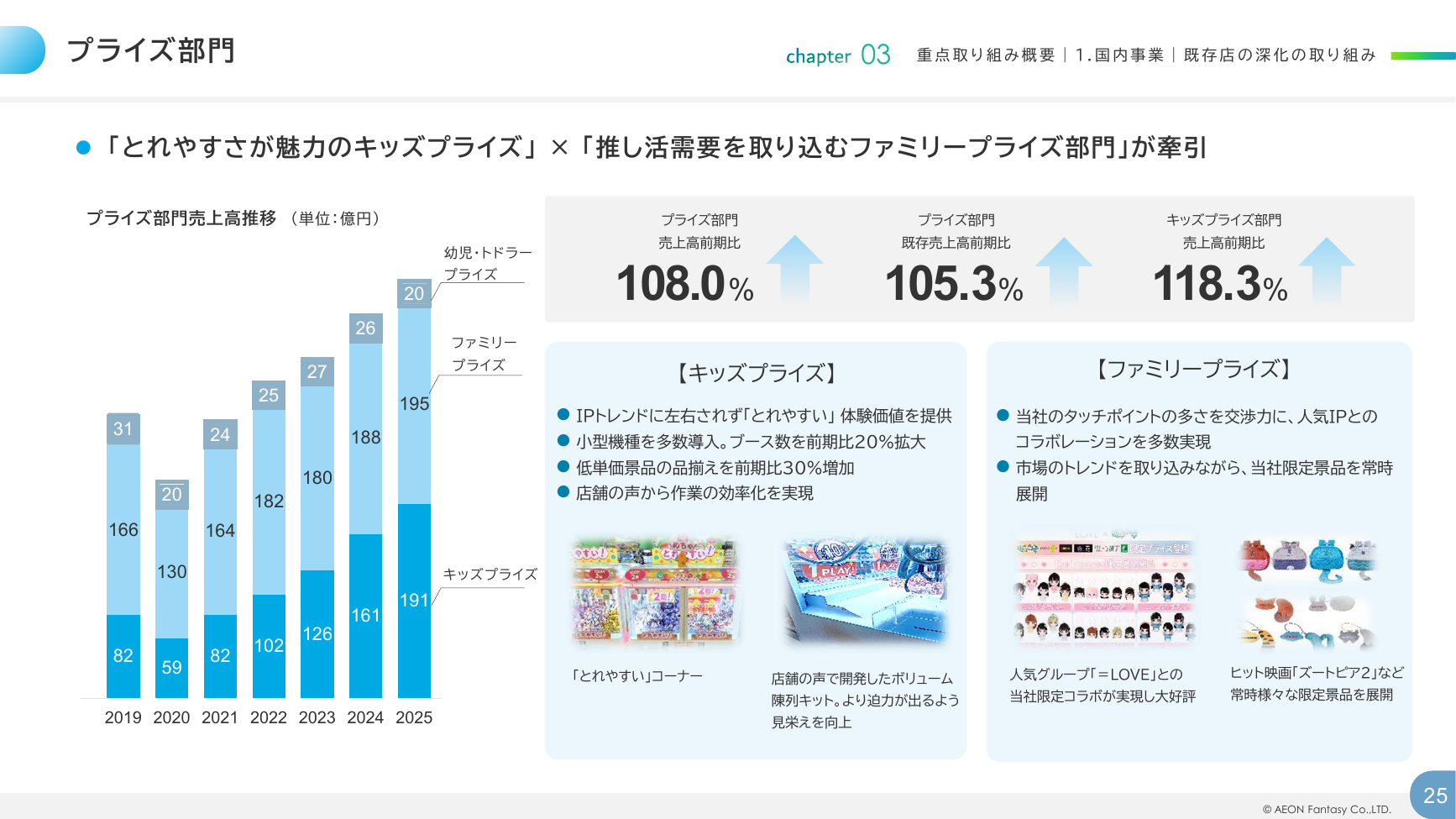 イオンファンタジー 2026年2月期 決算補足資料 25ページ