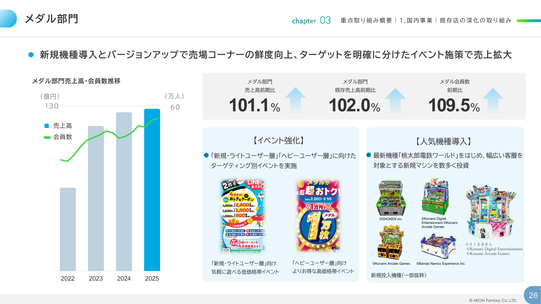 イオンファンタジー 2026年2月期 決算補足資料 26ページ