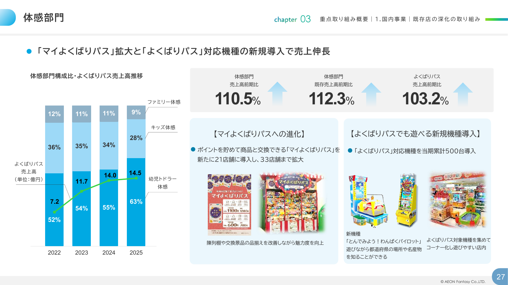 イオンファンタジー 2026年2月期 決算補足資料 27ページ
