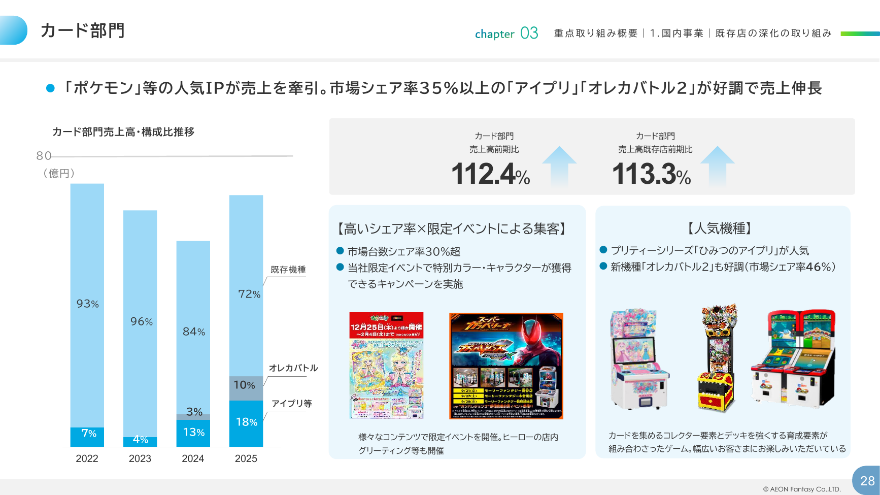 イオンファンタジー 2026年2月期 決算補足資料 28ページ