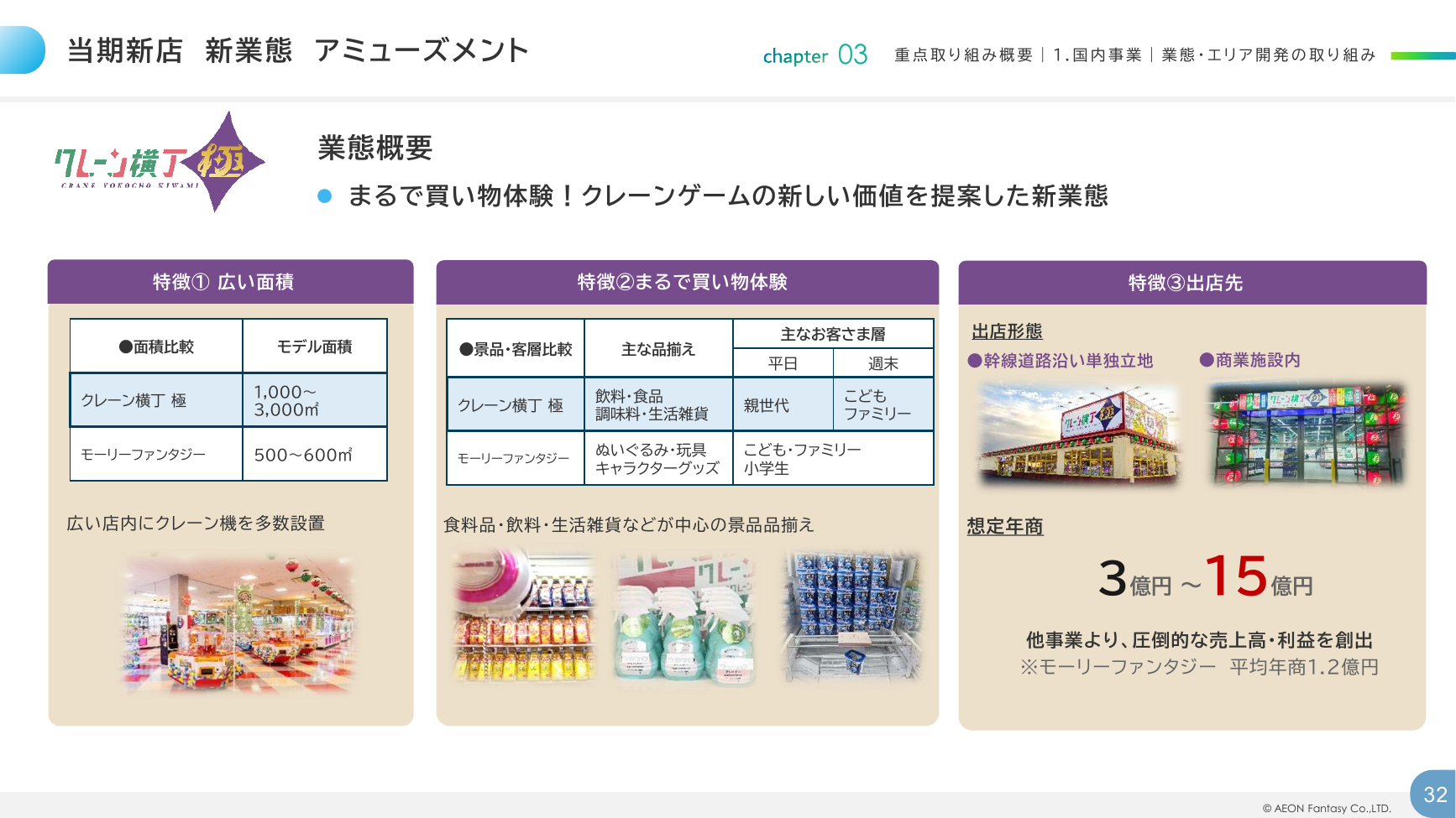 イオンファンタジー 2026年2月期 決算補足資料 32ページ