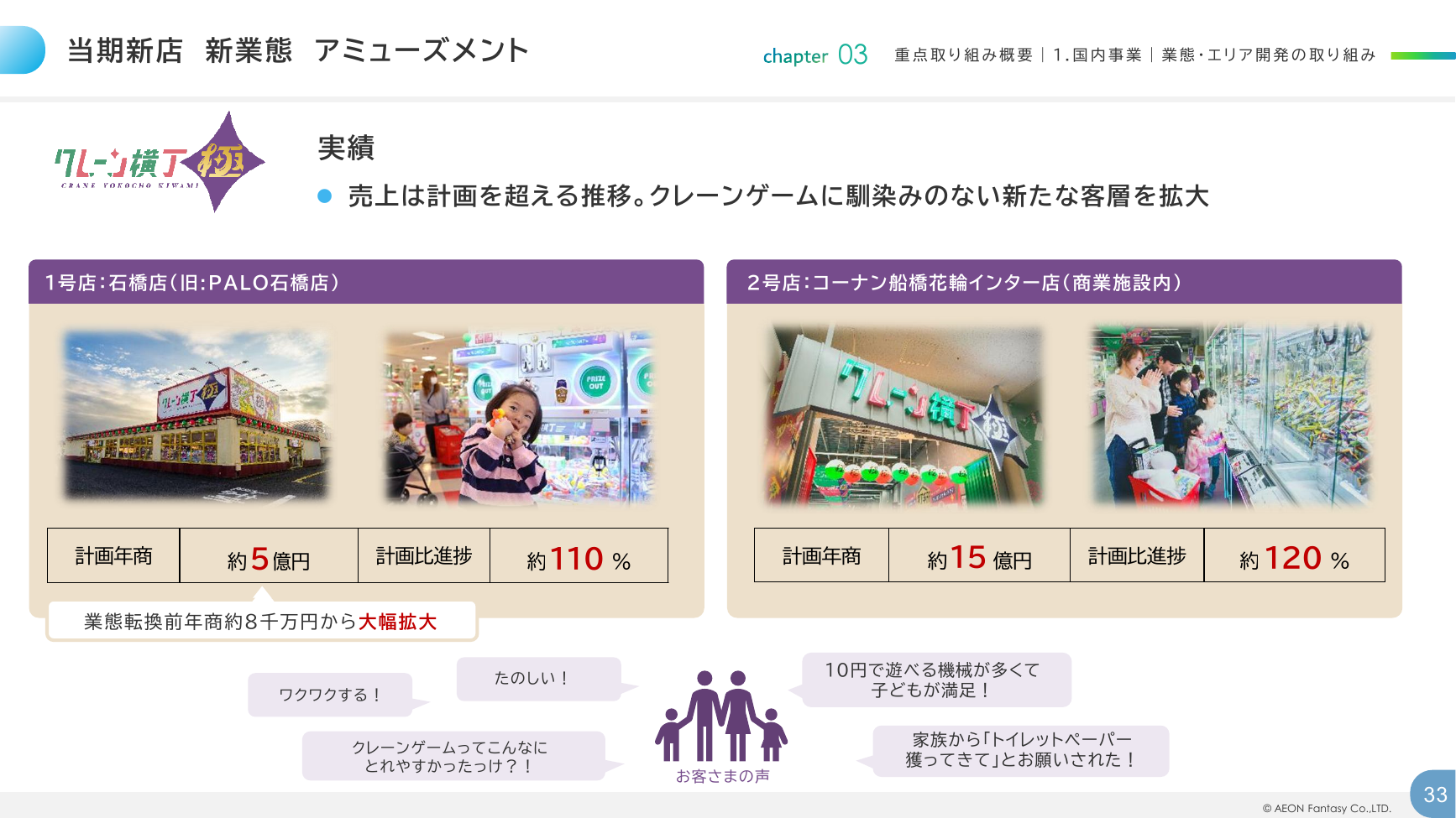 イオンファンタジー 2026年2月期 決算補足資料 33ページ