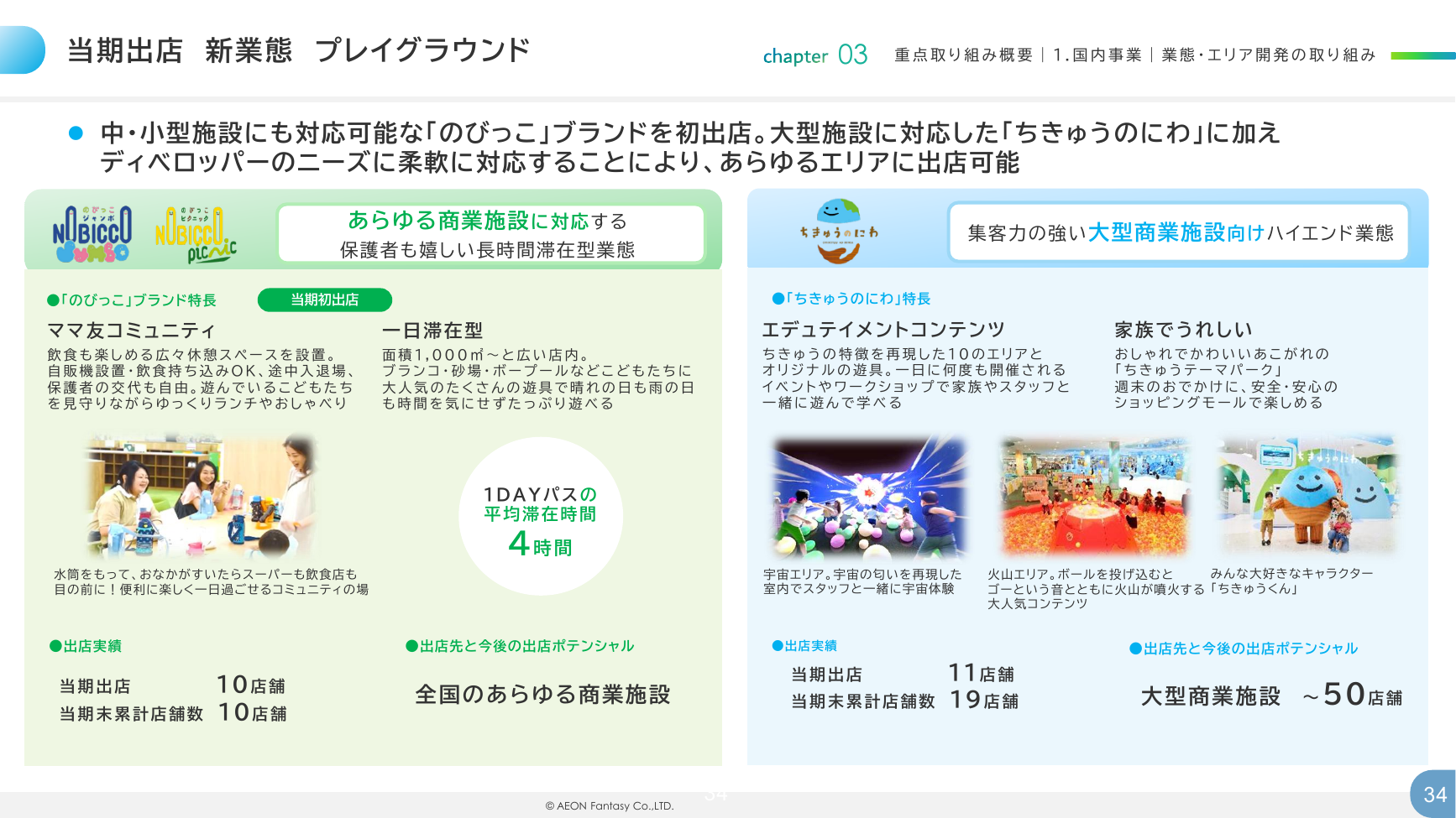 イオンファンタジー 2026年2月期 決算補足資料 34ページ
