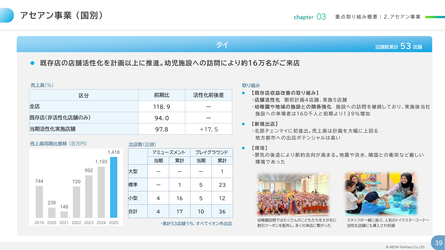 イオンファンタジー 2026年2月期 決算補足資料 39ページ