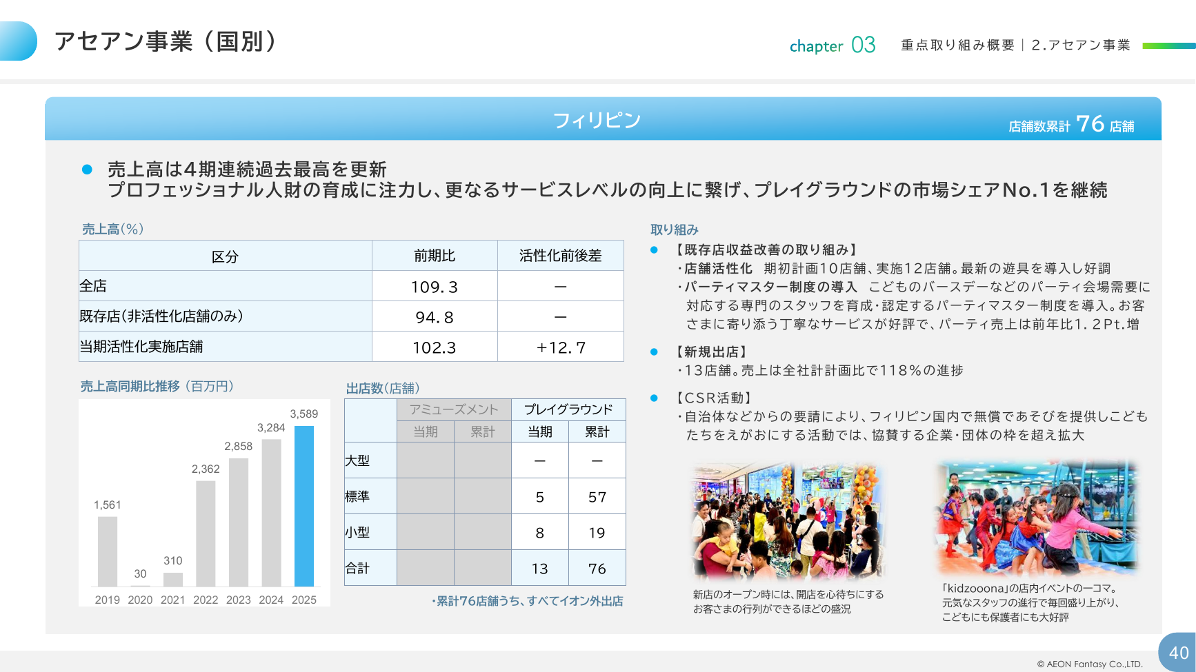 イオンファンタジー 2026年2月期 決算補足資料 40ページ