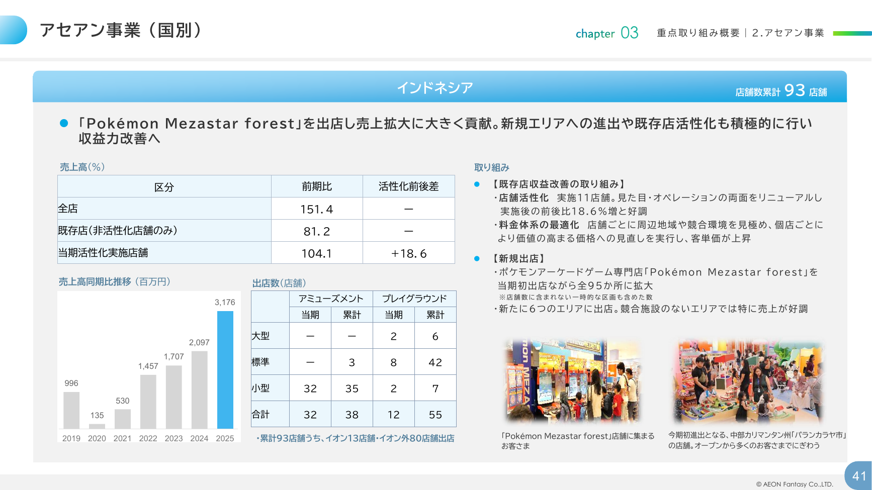 イオンファンタジー 2026年2月期 決算補足資料 41ページ