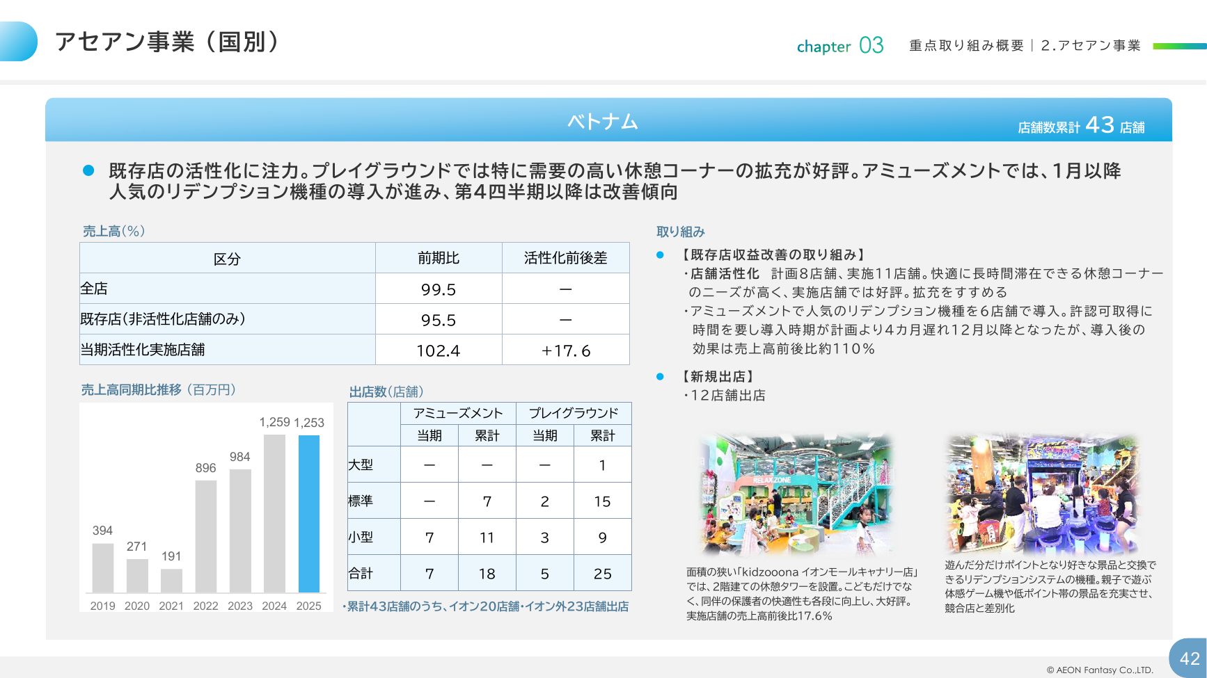 イオンファンタジー 2026年2月期 決算補足資料 42ページ