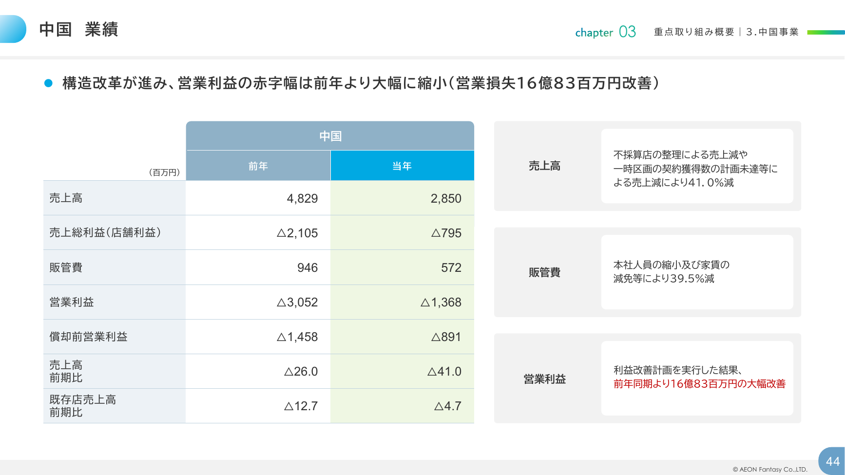 イオンファンタジー 2026年2月期 決算補足資料 44ページ
