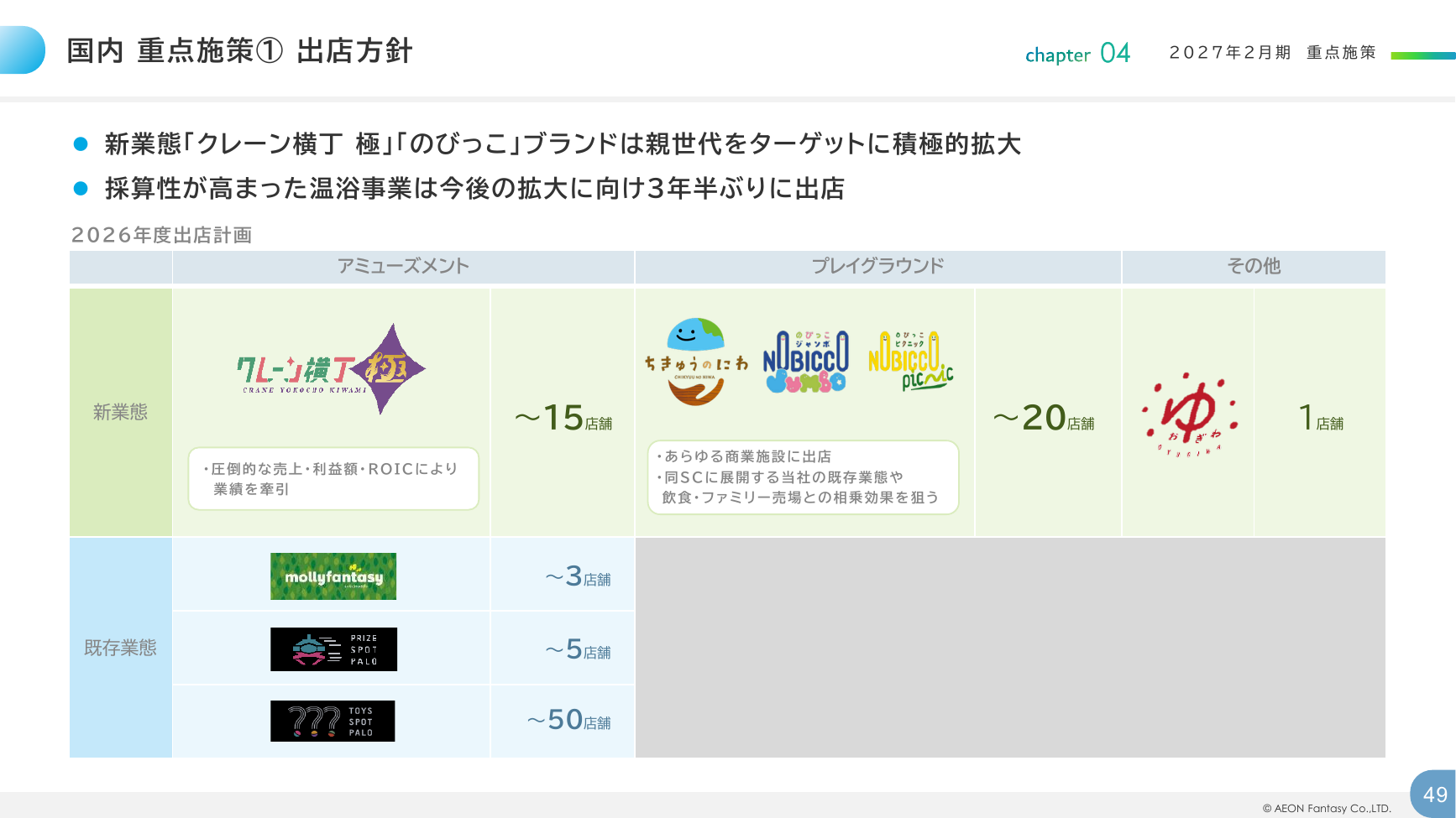 イオンファンタジー 2026年2月期 決算補足資料 49ページ