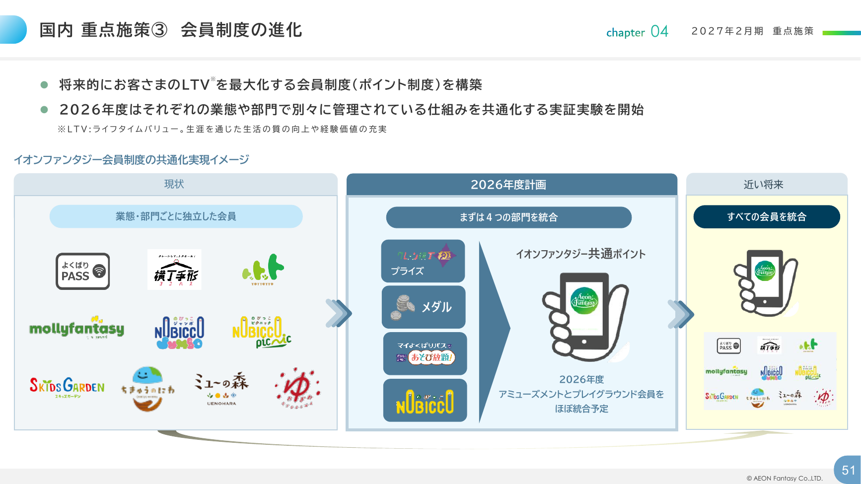 イオンファンタジー 2026年2月期 決算補足資料 51ページ