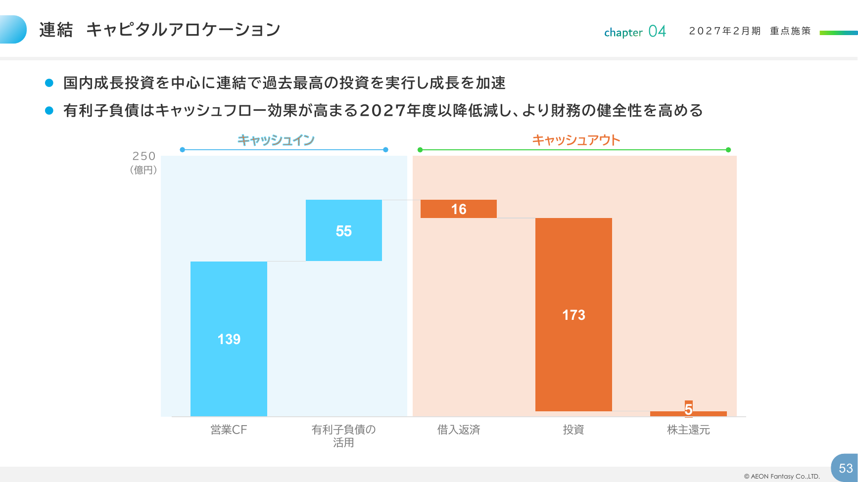 イオンファンタジー 2026年2月期 決算補足資料 53ページ