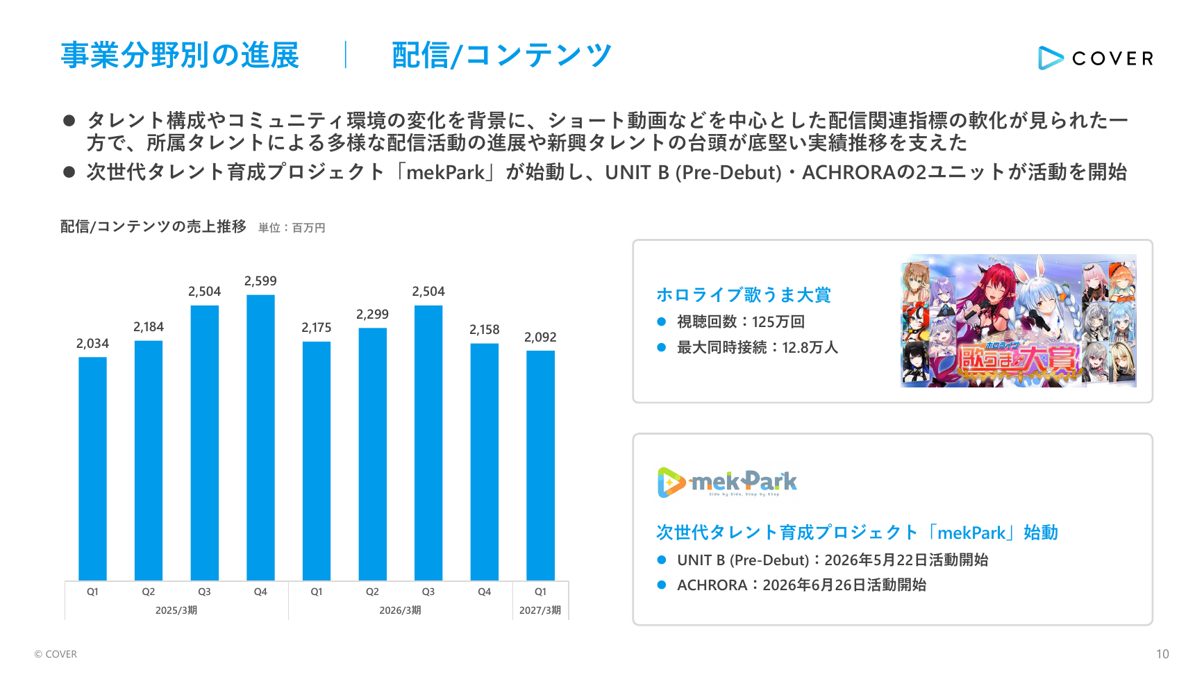 カバー(hololive) 2027年3月期 第1四半期 決算説明資料 10ページ