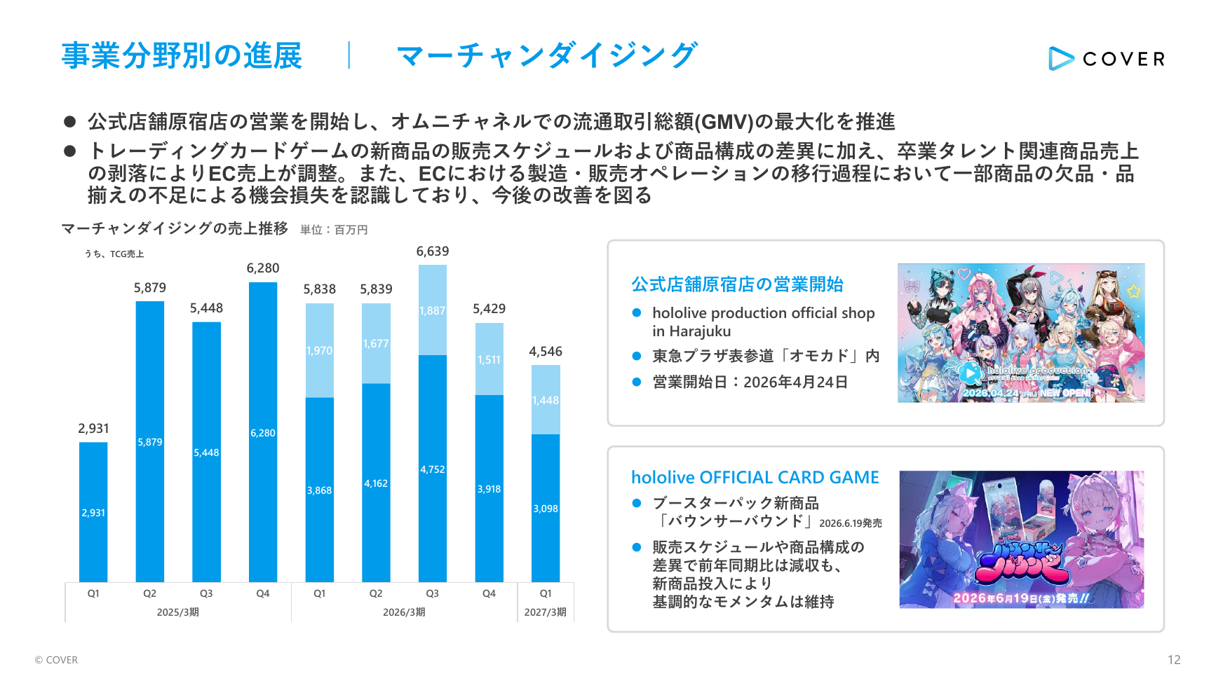 カバー(hololive) 2027年3月期 第1四半期 決算説明資料 12ページ