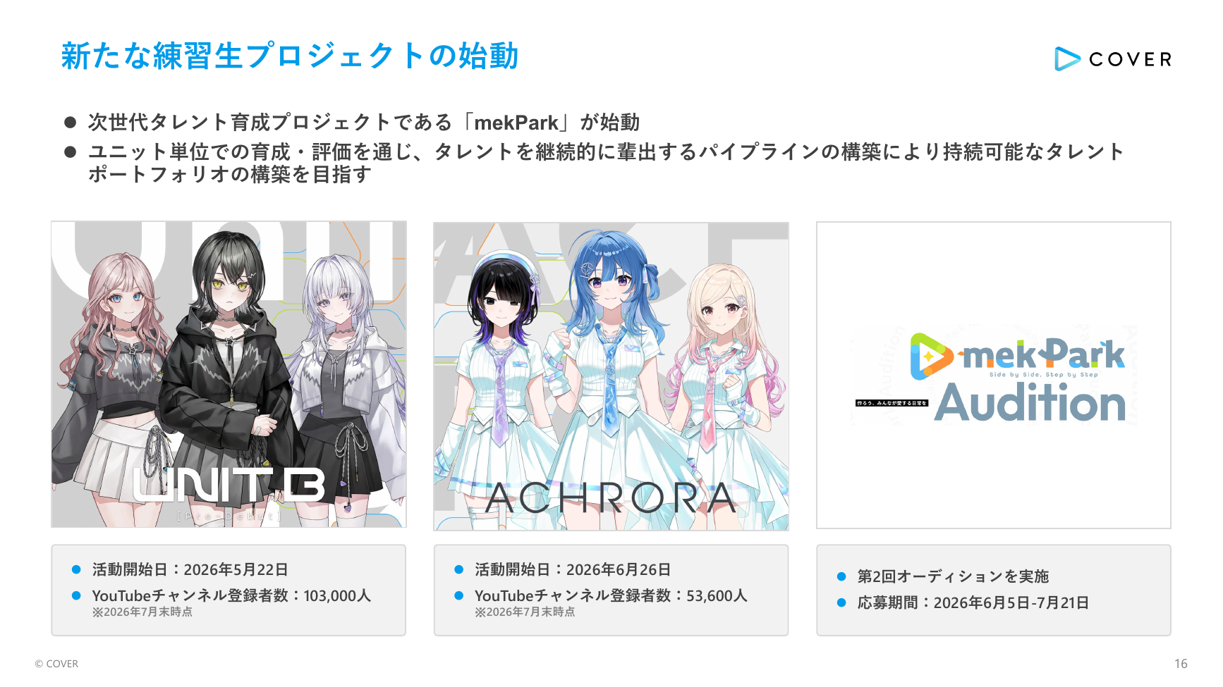 カバー(hololive) 2027年3月期 第1四半期 決算説明資料 16ページ