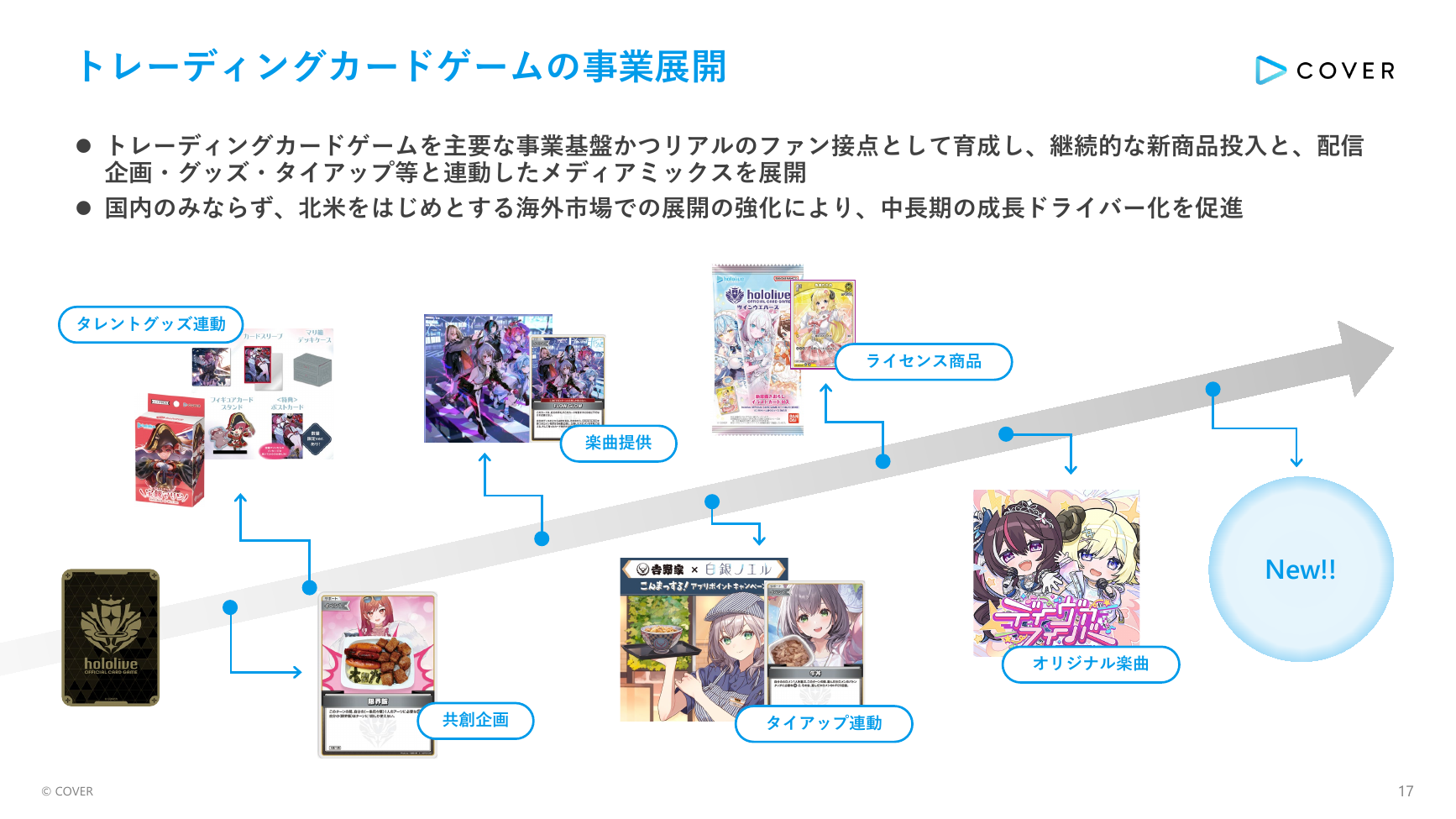 カバー(hololive) 2027年3月期 第1四半期 決算説明資料 17ページ