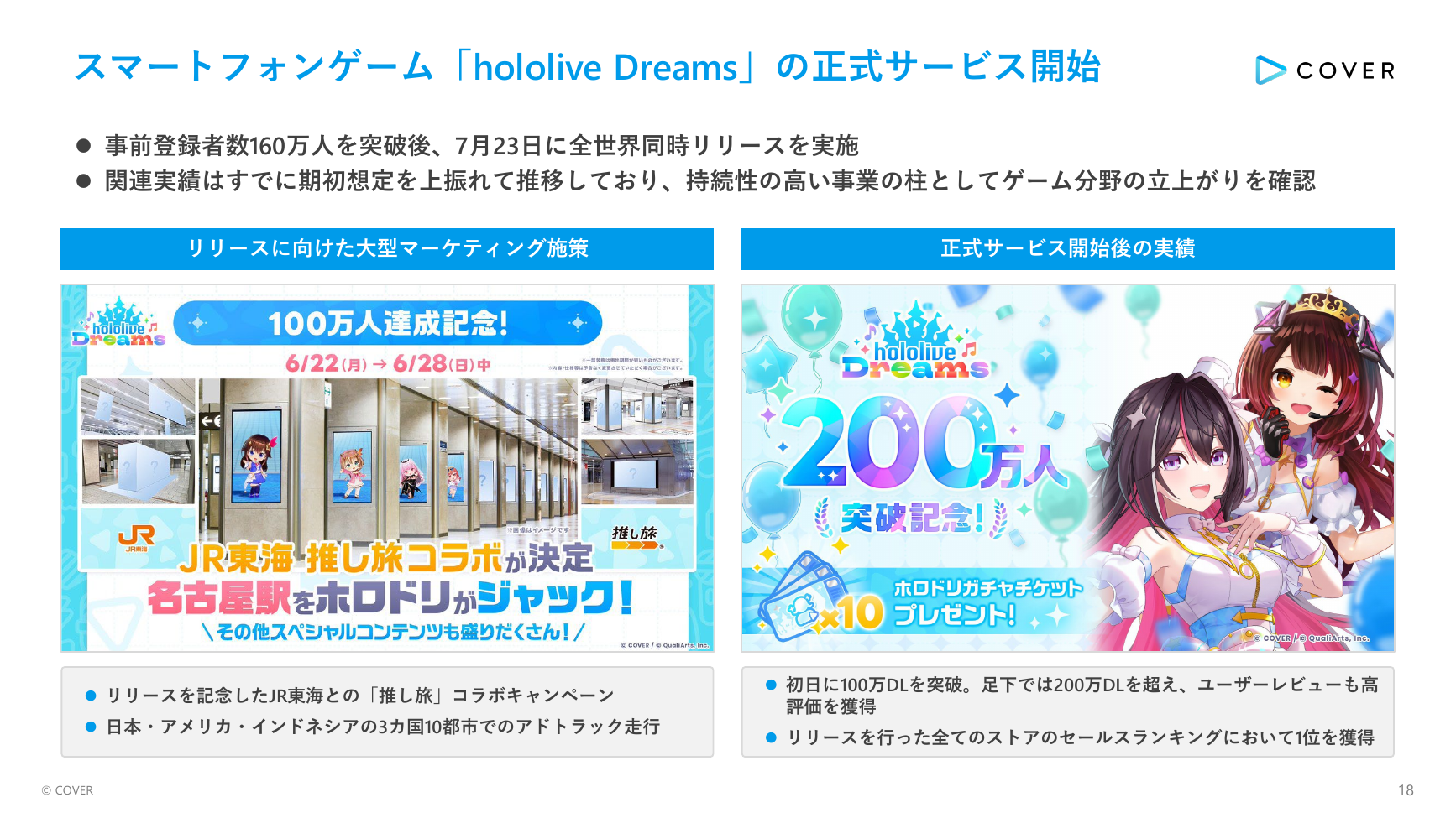 カバー(hololive) 2027年3月期 第1四半期 決算説明資料 18ページ