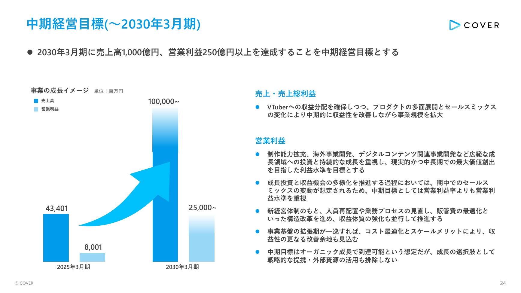 カバー(hololive) 2027年3月期 第1四半期 決算説明資料 24ページ