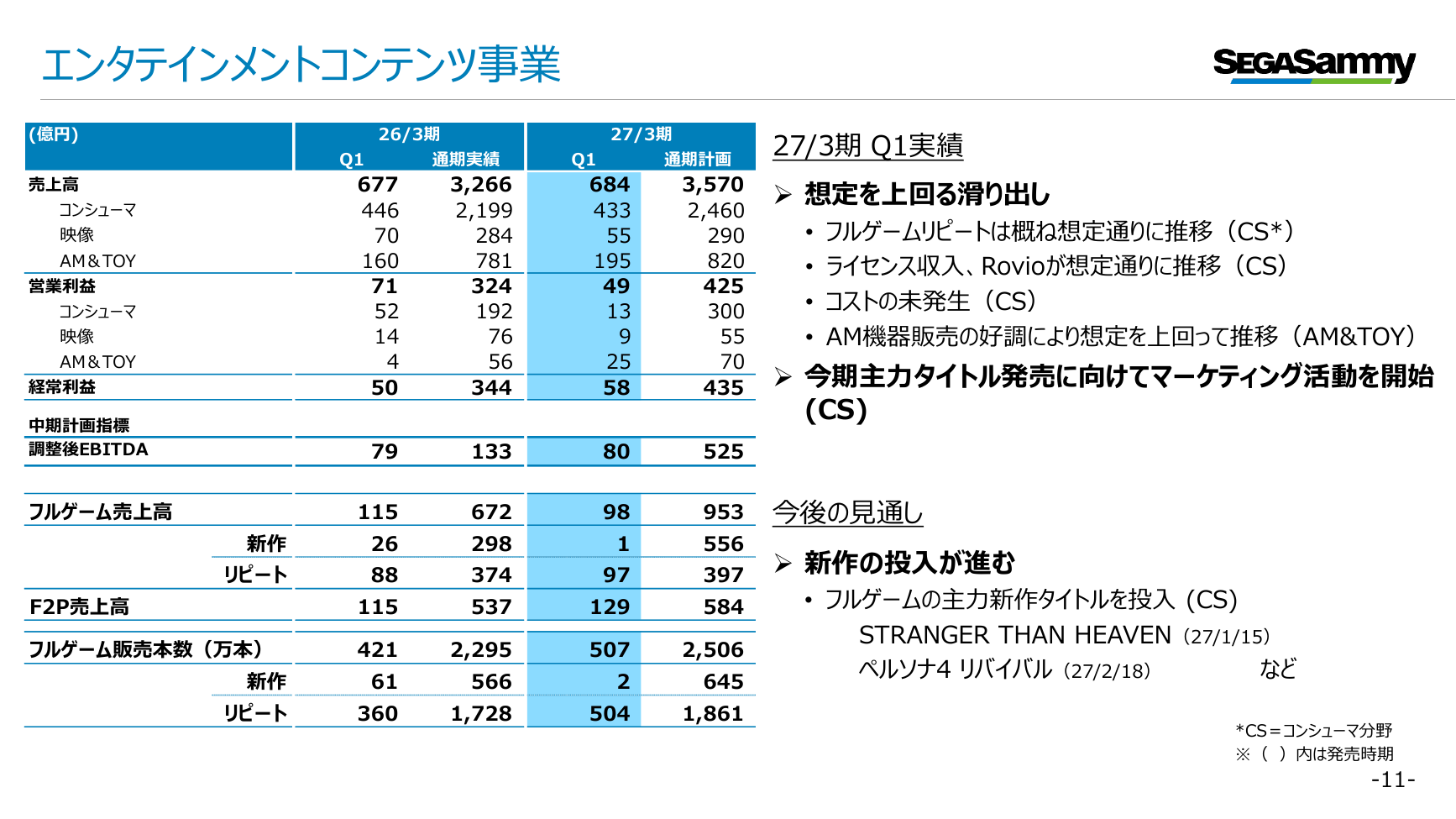 セガサミーHD 2027年3月期 第1四半期 決算プレゼンテーション 11ページ