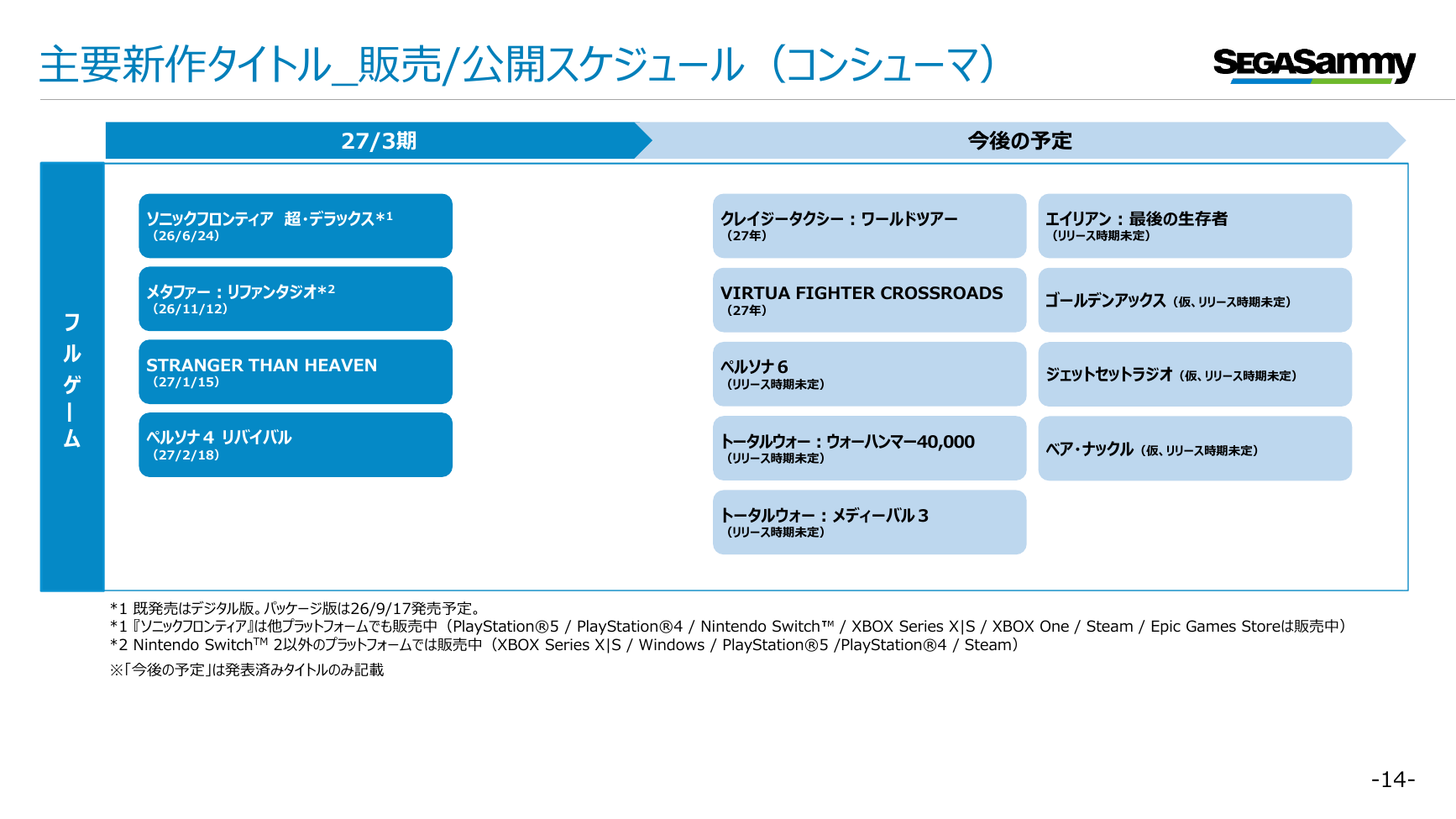 セガサミーHD 2027年3月期 第1四半期 決算プレゼンテーション 14ページ