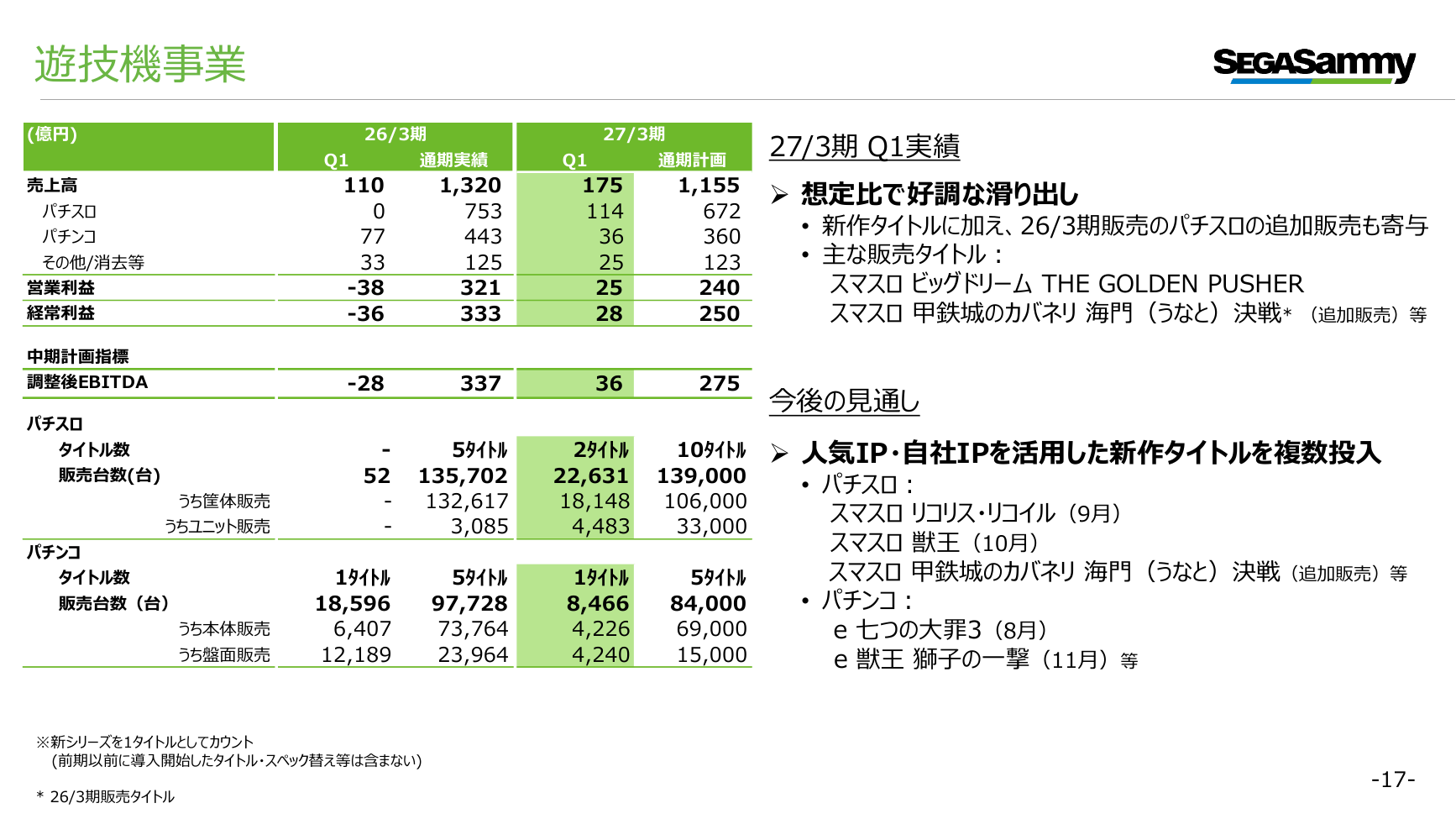 セガサミーHD 2027年3月期 第1四半期 決算プレゼンテーション 17ページ