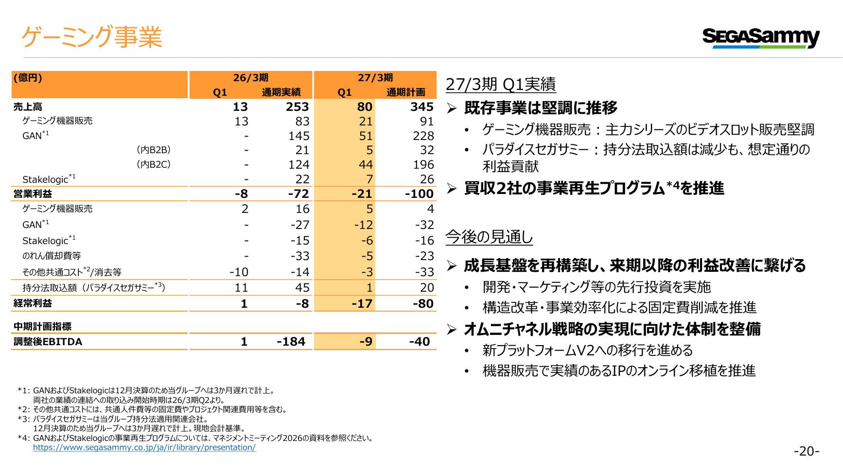セガサミーHD 2027年3月期 第1四半期 決算プレゼンテーション 20ページ