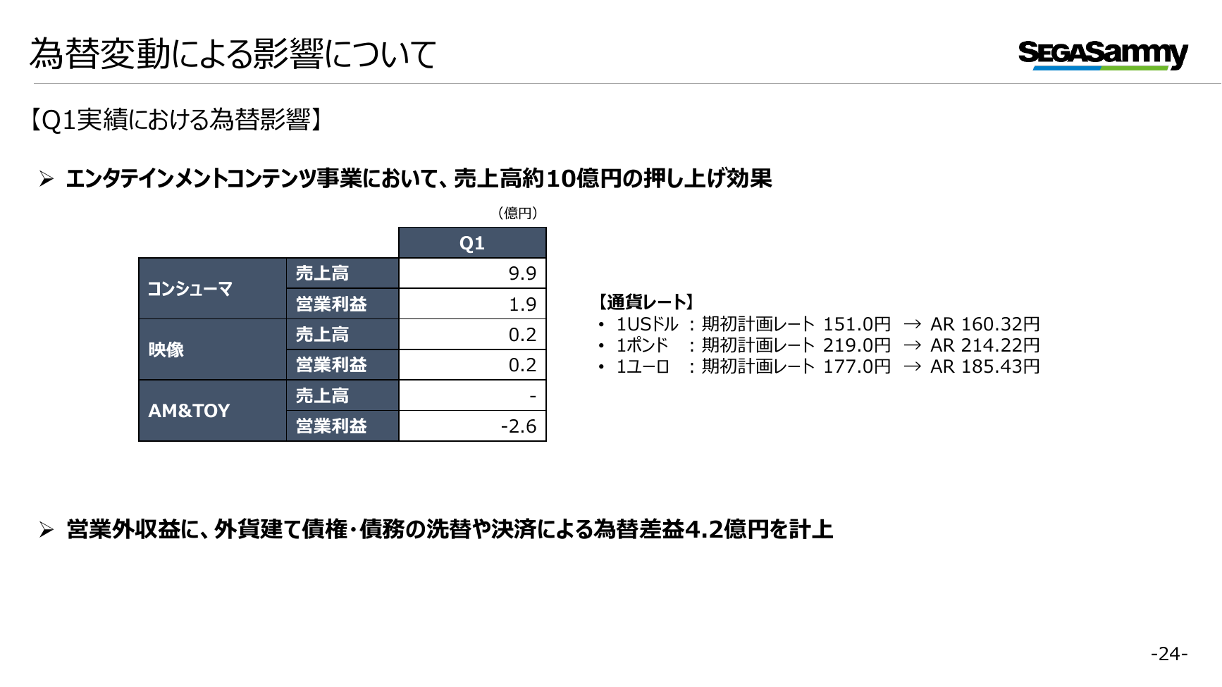 セガサミーHD 2027年3月期 第1四半期 決算プレゼンテーション 24ページ