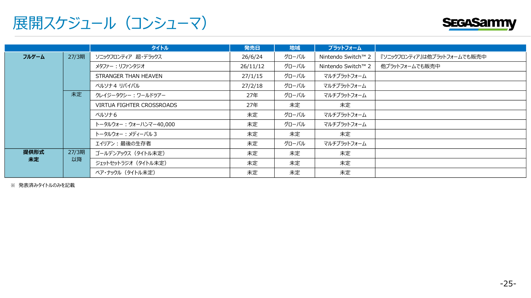セガサミーHD 2027年3月期 第1四半期 決算プレゼンテーション 25ページ