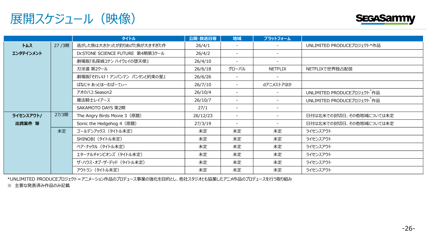 セガサミーHD 2027年3月期 第1四半期 決算プレゼンテーション 26ページ
