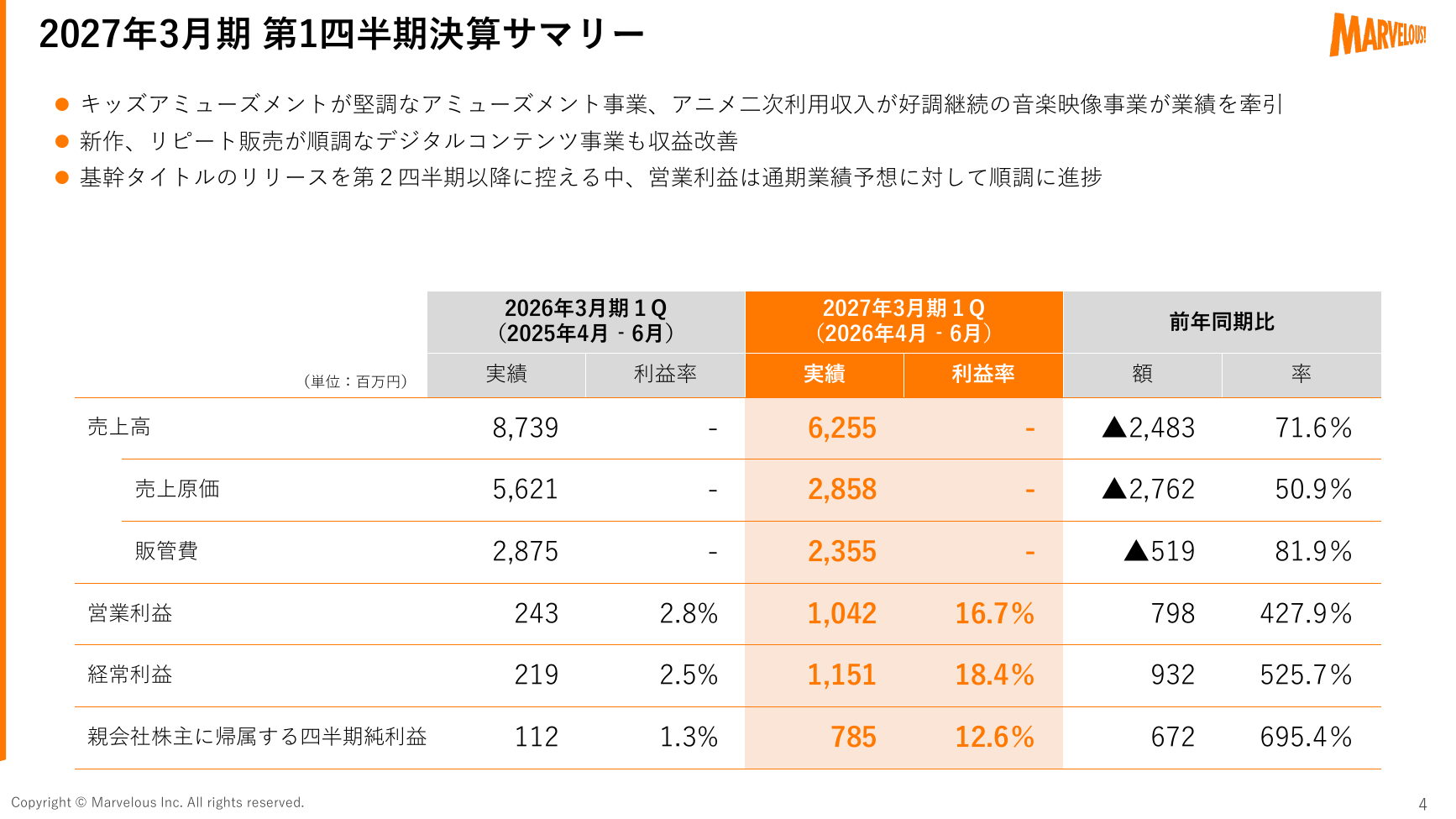 マーベラス 2027年3月期 第1四半期 決算説明資料 4ページ