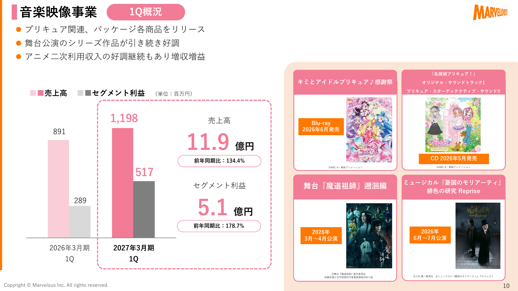 マーベラス 2027年3月期 第1四半期 決算説明資料 10ページ