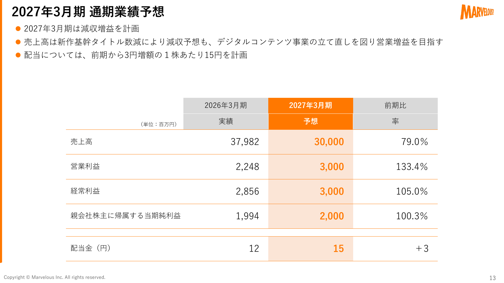 マーベラス 2027年3月期 第1四半期 決算説明資料 13ページ