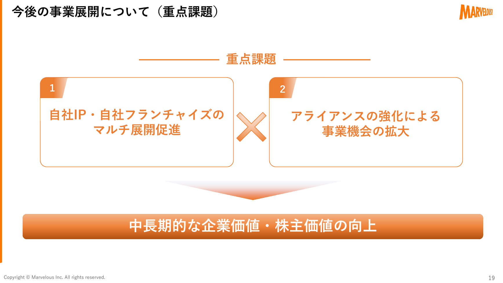 マーベラス 2027年3月期 第1四半期 決算説明資料 19ページ