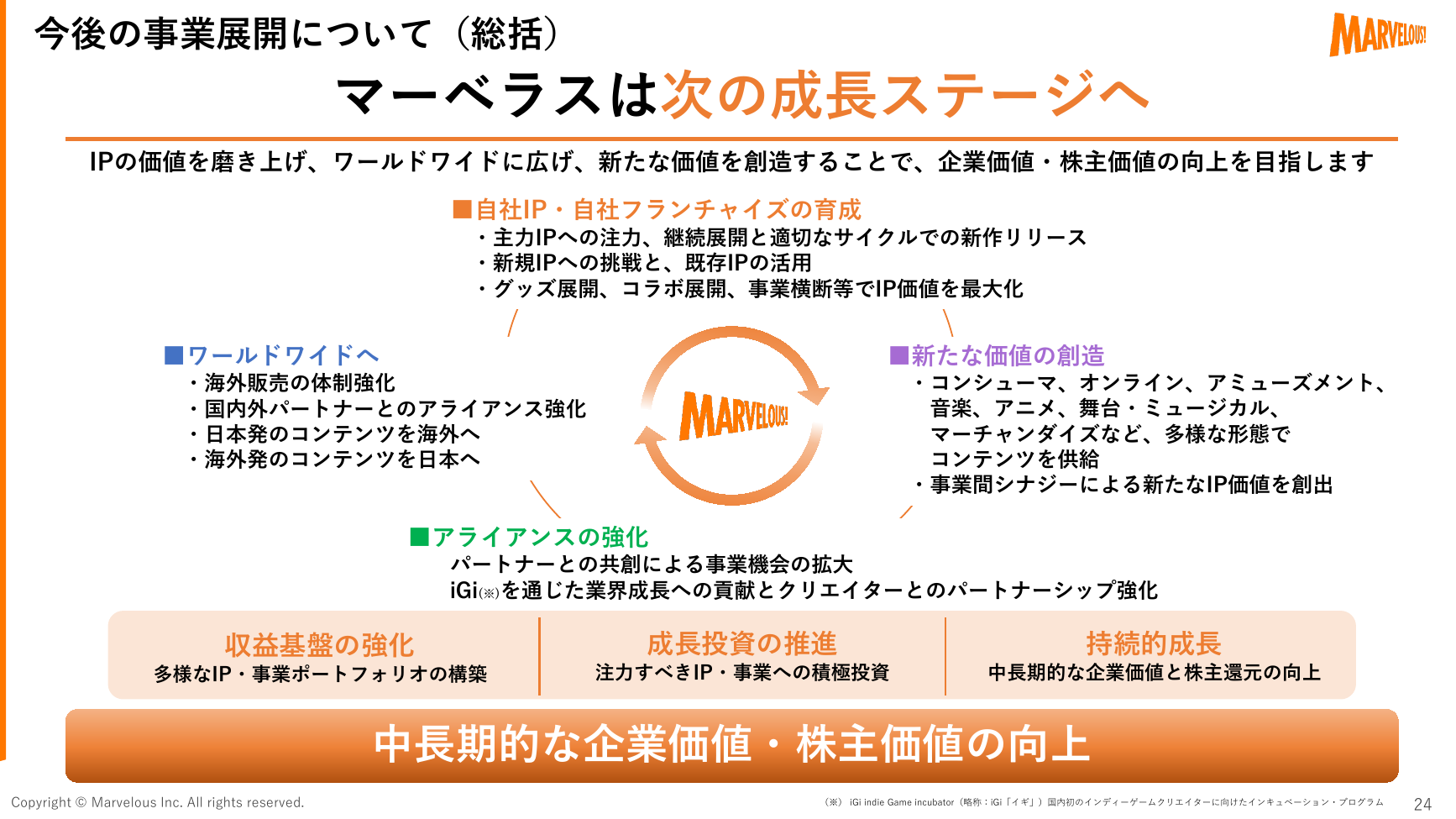 マーベラス 2027年3月期 第1四半期 決算説明資料 24ページ
