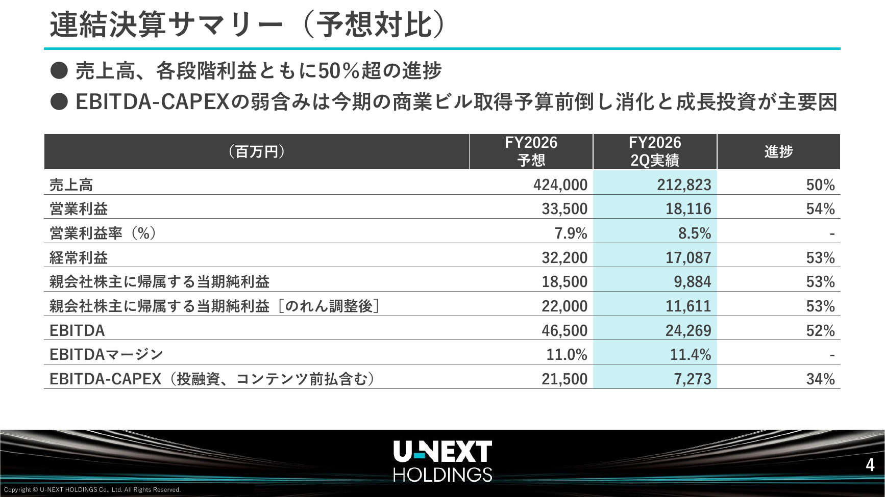 USEN-NEXT HD 2026年8月期 第2四半期決算説明資料 5ページ