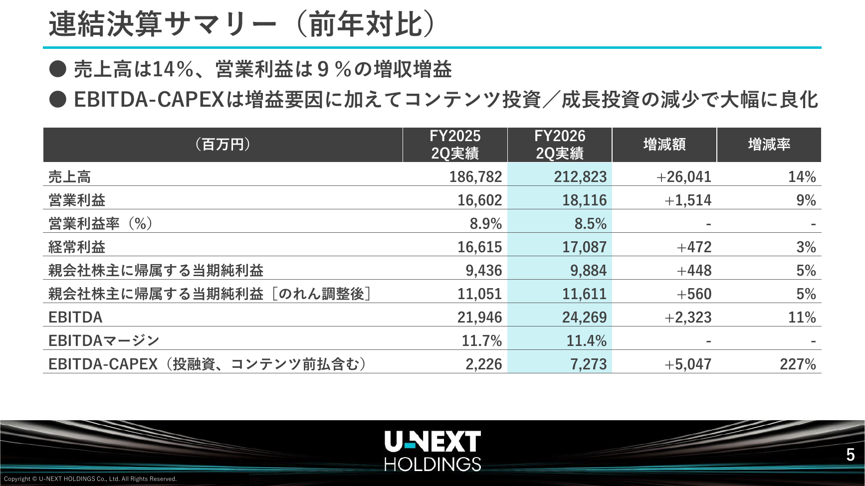 USEN-NEXT HD 2026年8月期 第2四半期決算説明資料 6ページ
