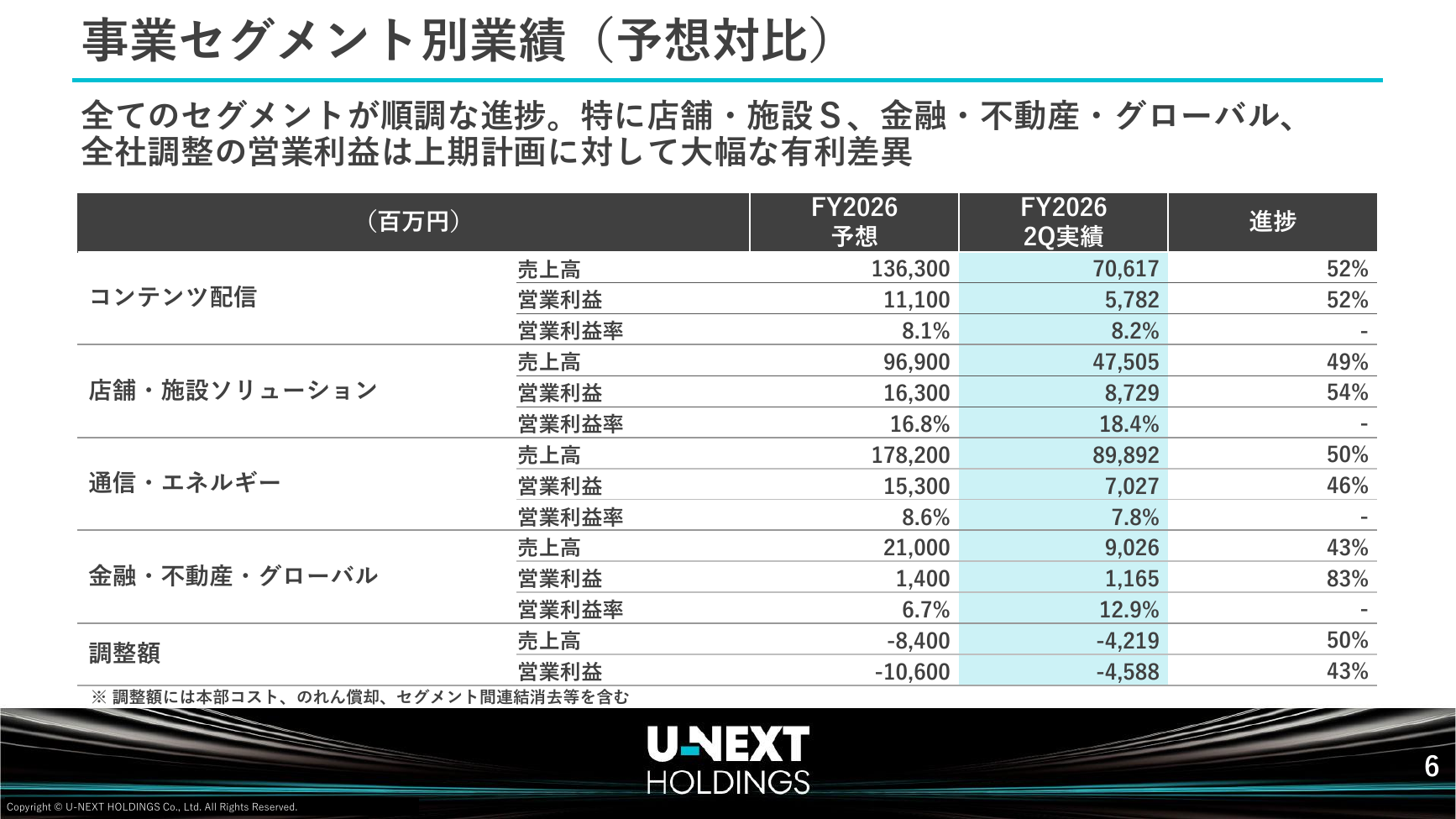 USEN-NEXT HD 2026年8月期 第2四半期決算説明資料 7ページ