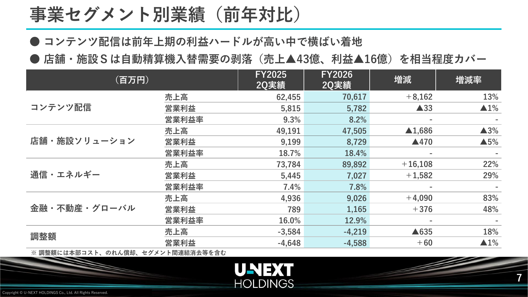 USEN-NEXT HD 2026年8月期 第2四半期決算説明資料 8ページ