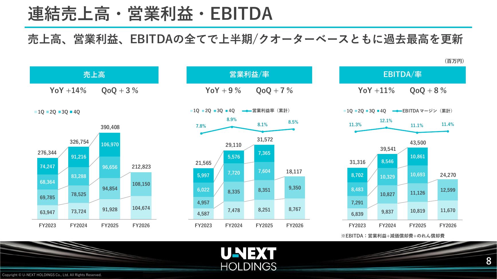 USEN-NEXT HD 2026年8月期 第2四半期決算説明資料 9ページ