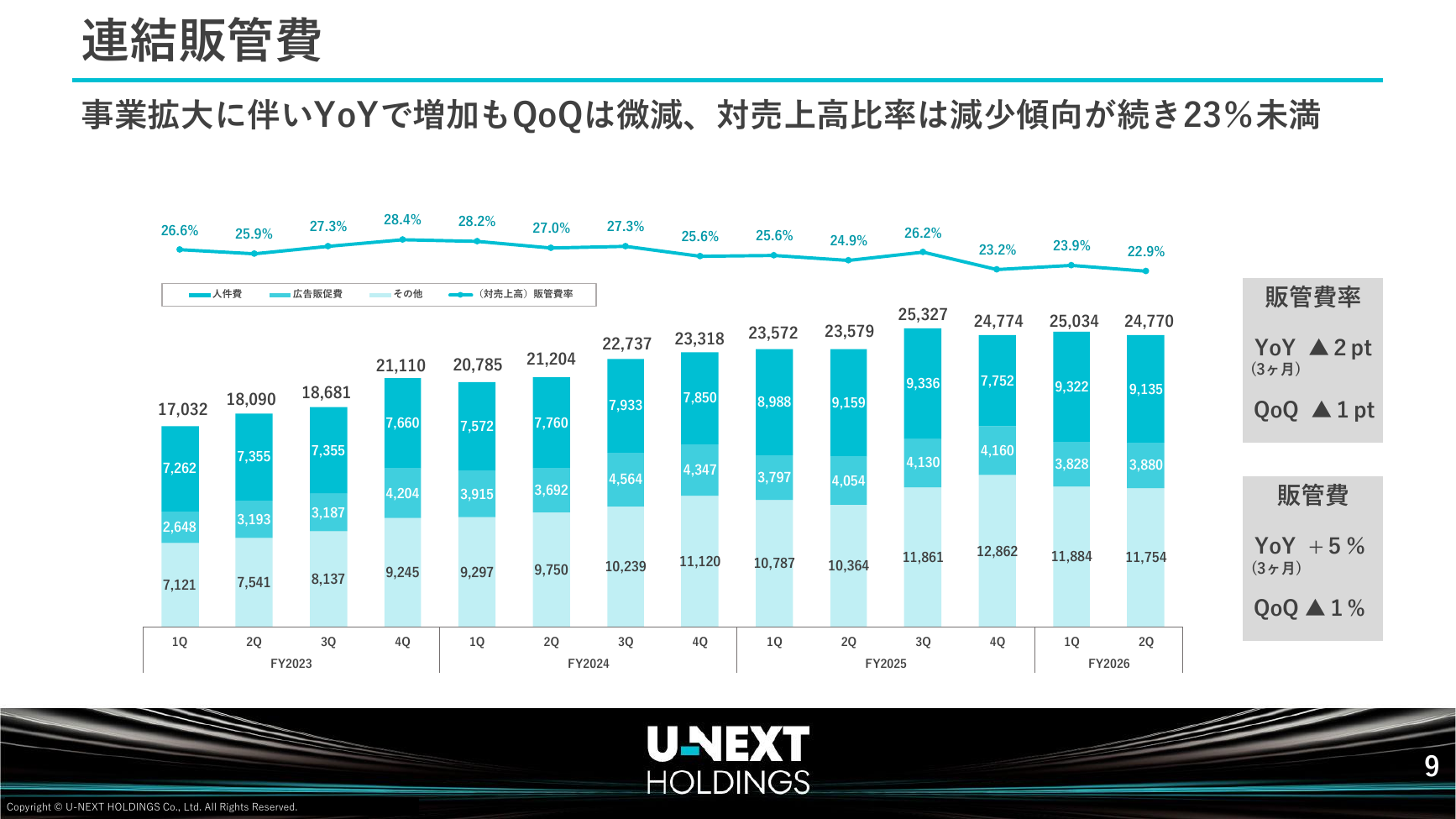 USEN-NEXT HD 2026年8月期 第2四半期決算説明資料 10ページ