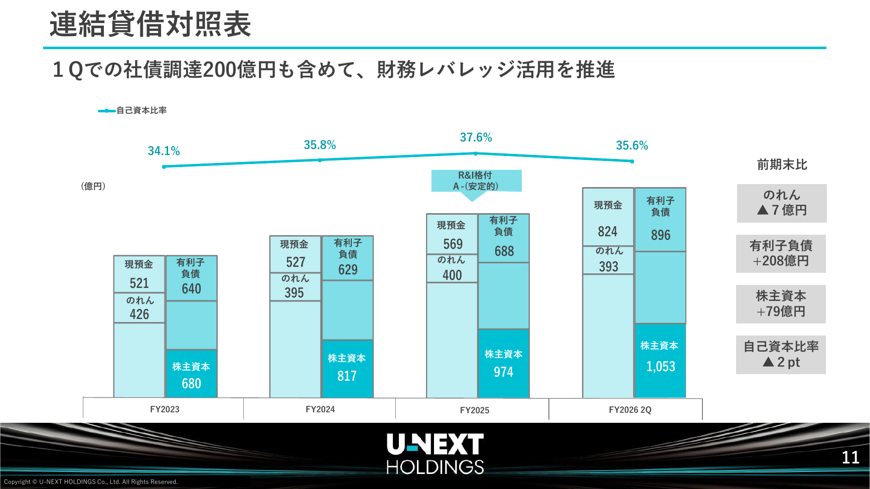 USEN-NEXT HD 2026年8月期 第2四半期決算説明資料 12ページ