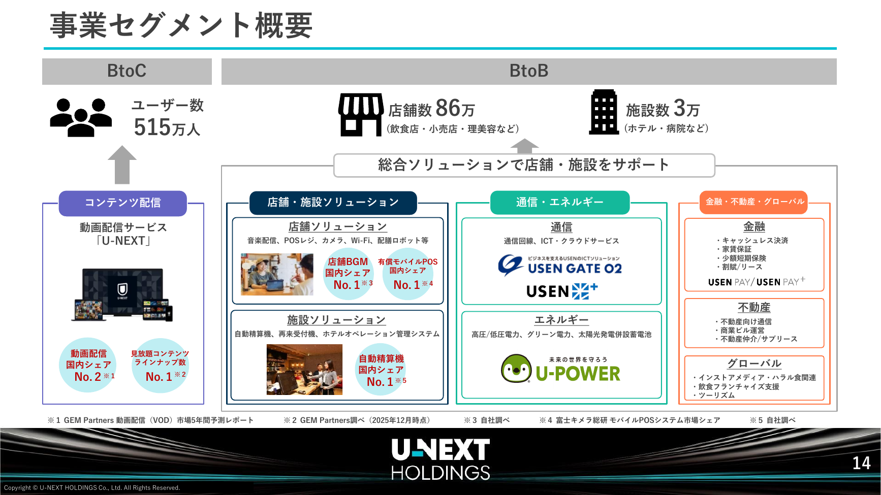 USEN-NEXT HD 2026年8月期 第2四半期決算説明資料 15ページ