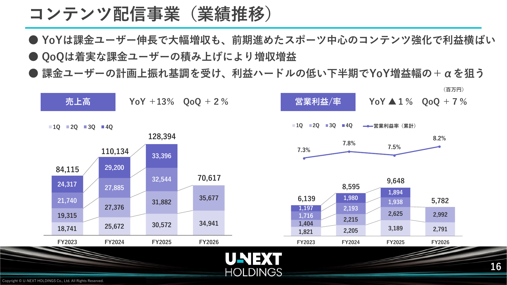 USEN-NEXT HD 2026年8月期 第2四半期決算説明資料 17ページ