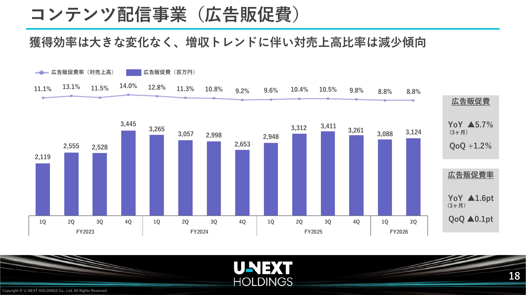 USEN-NEXT HD 2026年8月期 第2四半期決算説明資料 19ページ