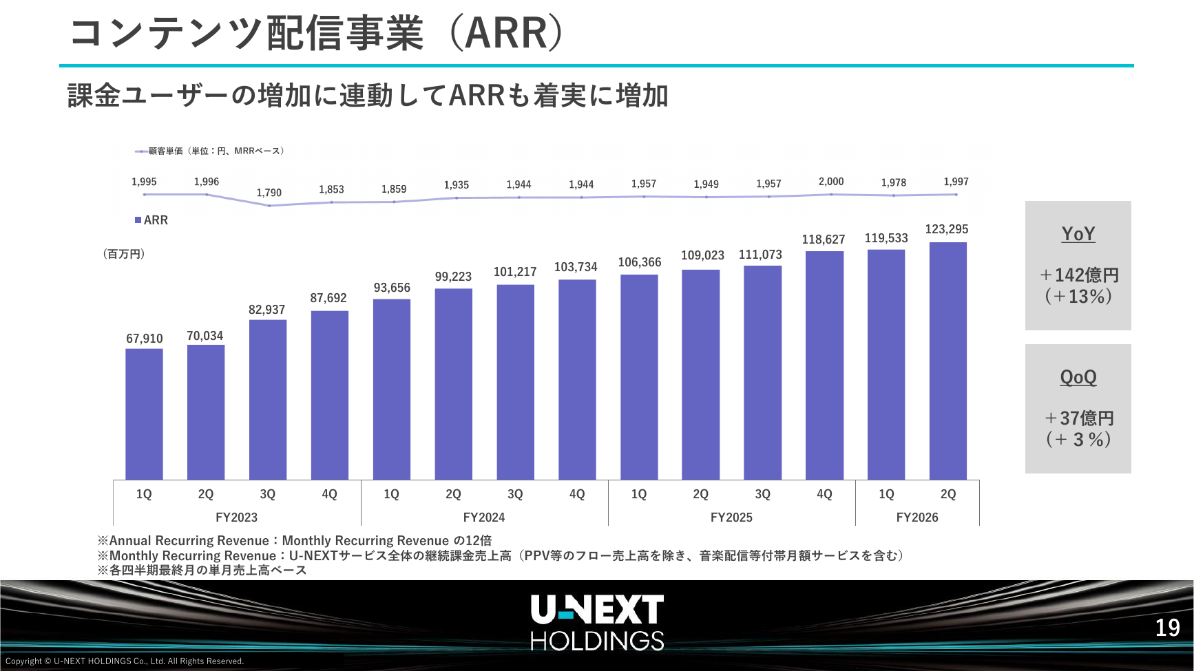 USEN-NEXT HD 2026年8月期 第2四半期決算説明資料 20ページ