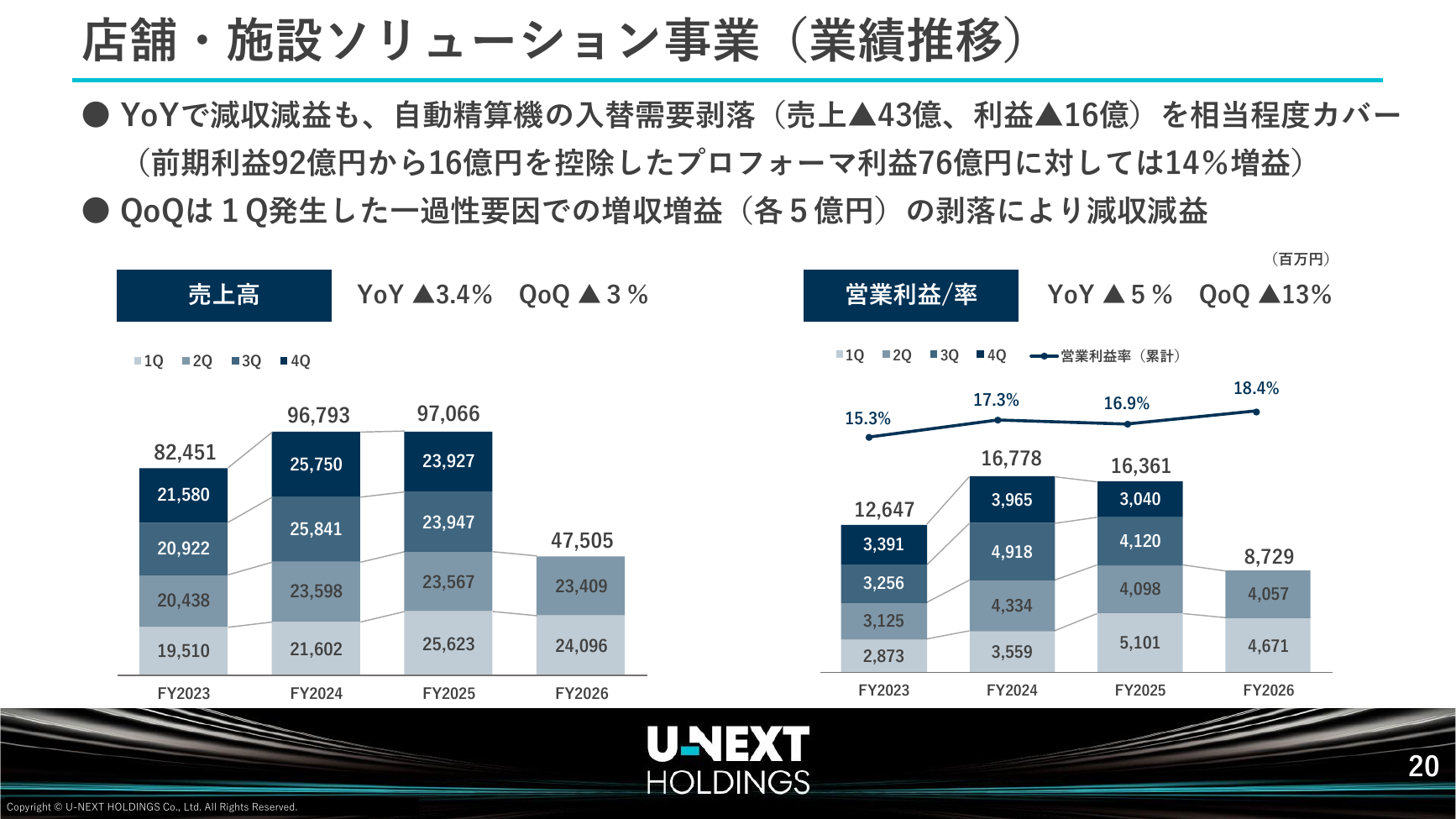 USEN-NEXT HD 2026年8月期 第2四半期決算説明資料 21ページ