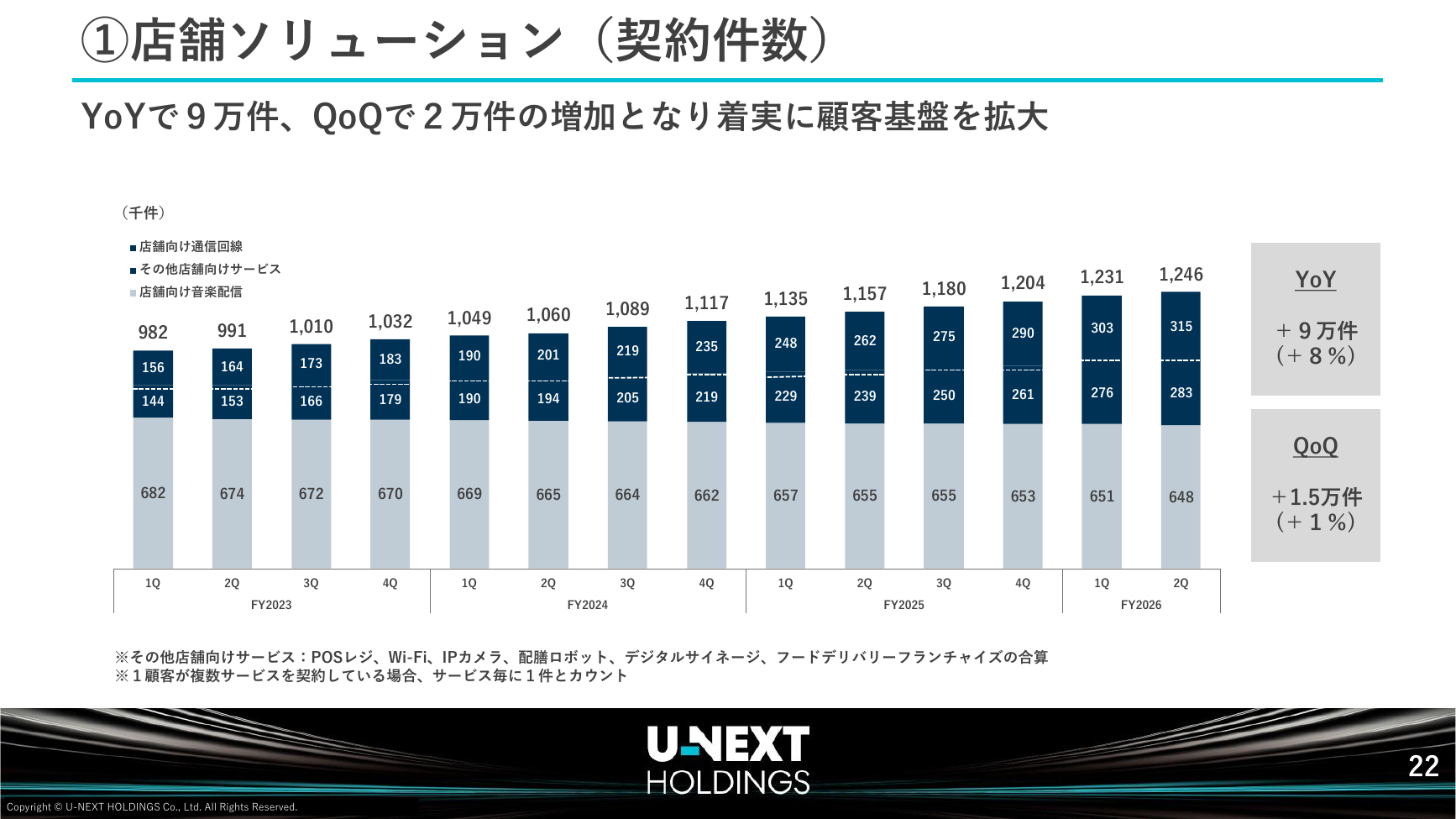 USEN-NEXT HD 2026年8月期 第2四半期決算説明資料 23ページ