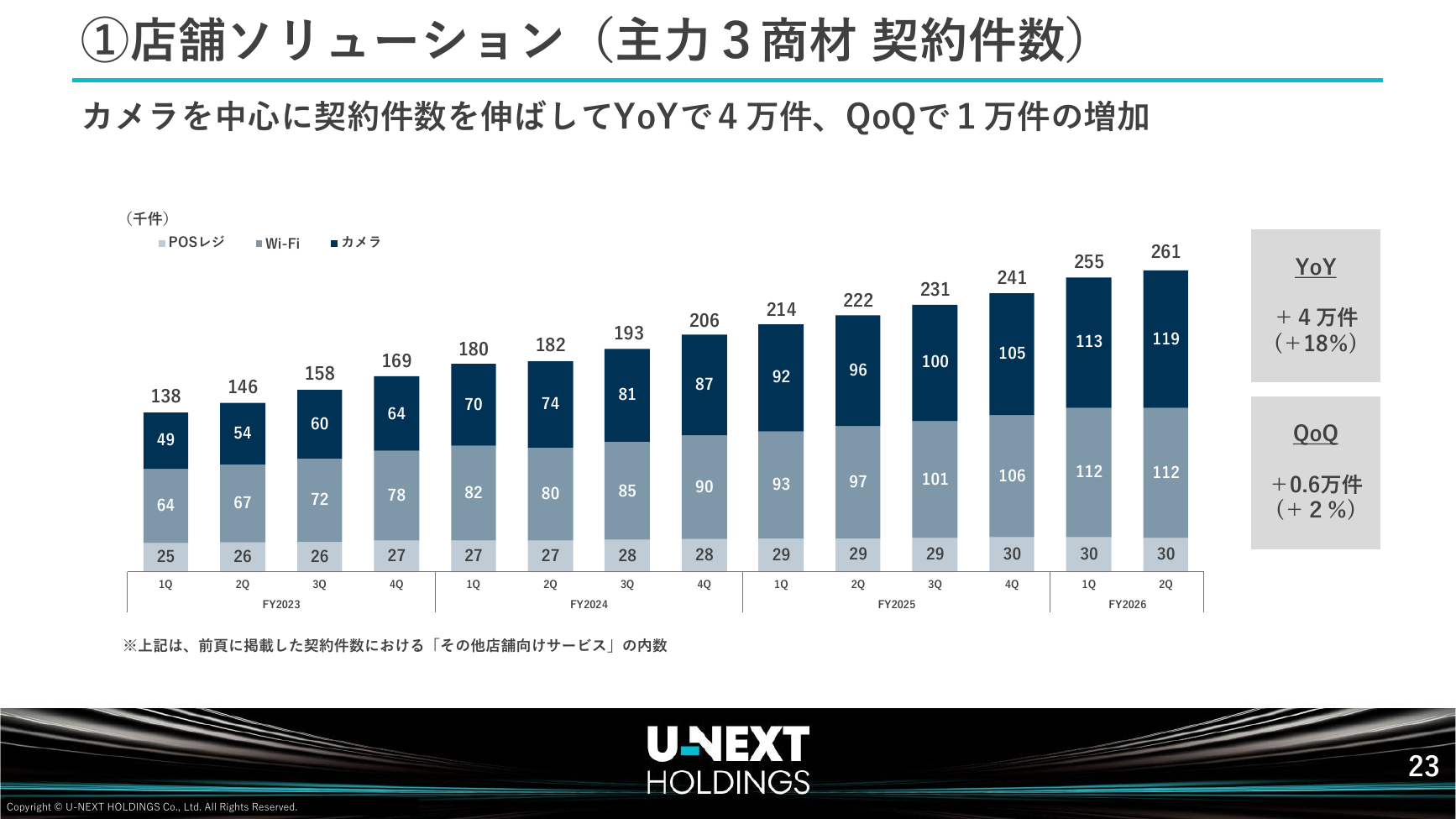 USEN-NEXT HD 2026年8月期 第2四半期決算説明資料 24ページ