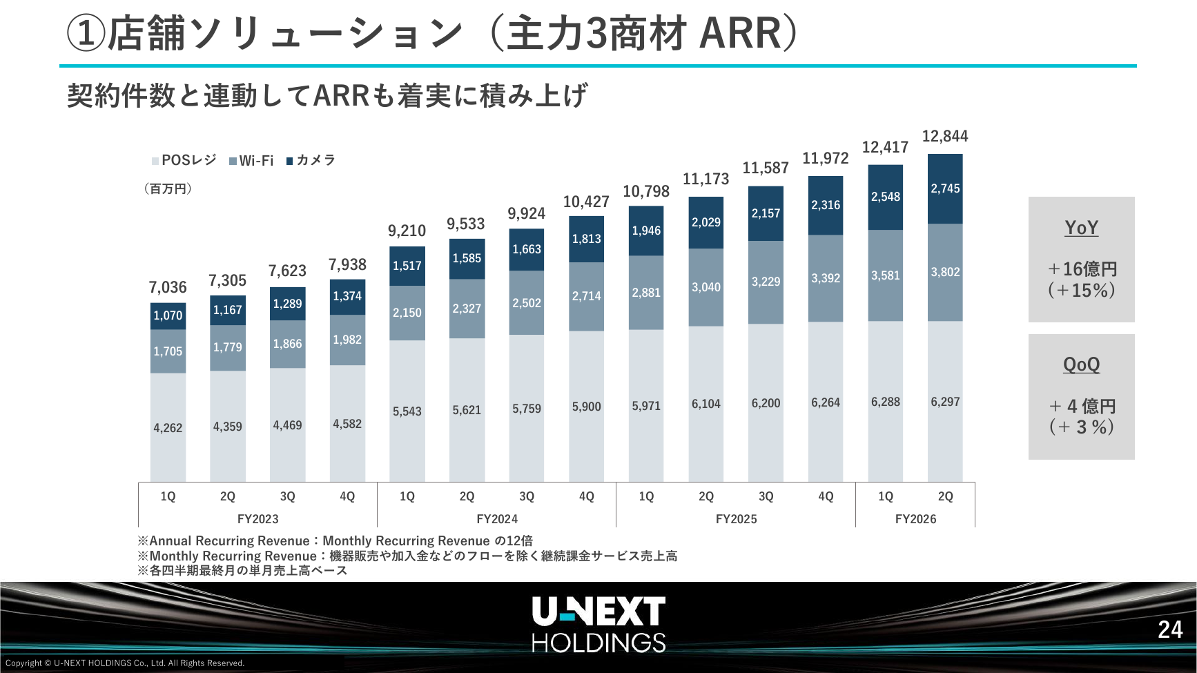 USEN-NEXT HD 2026年8月期 第2四半期決算説明資料 25ページ