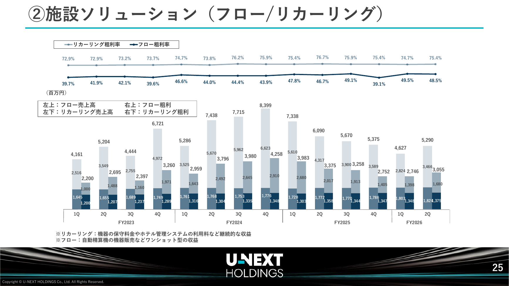USEN-NEXT HD 2026年8月期 第2四半期決算説明資料 26ページ