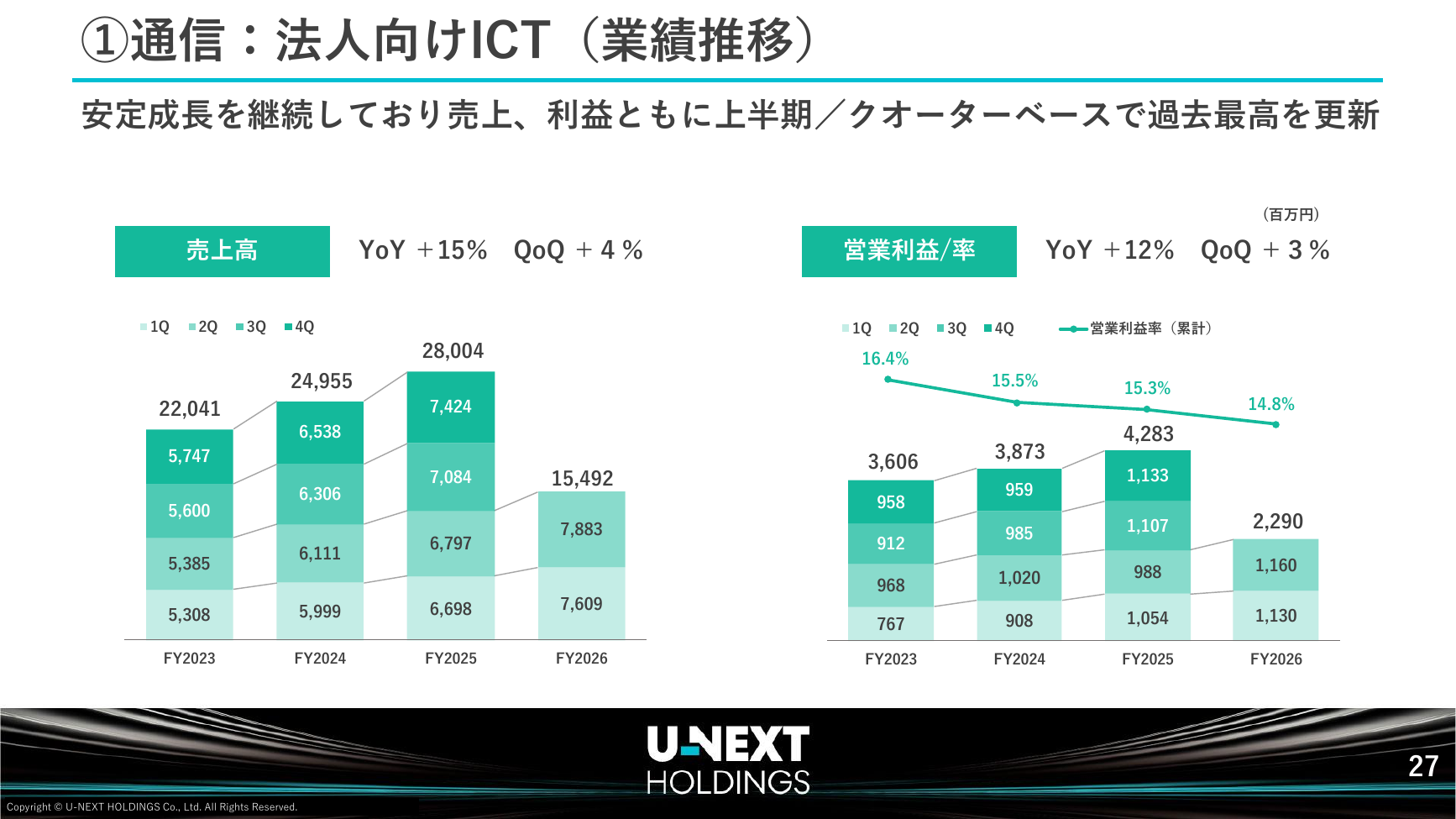 USEN-NEXT HD 2026年8月期 第2四半期決算説明資料 28ページ